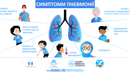 12 листопада — Всесвітній день боротьби з пневмонією