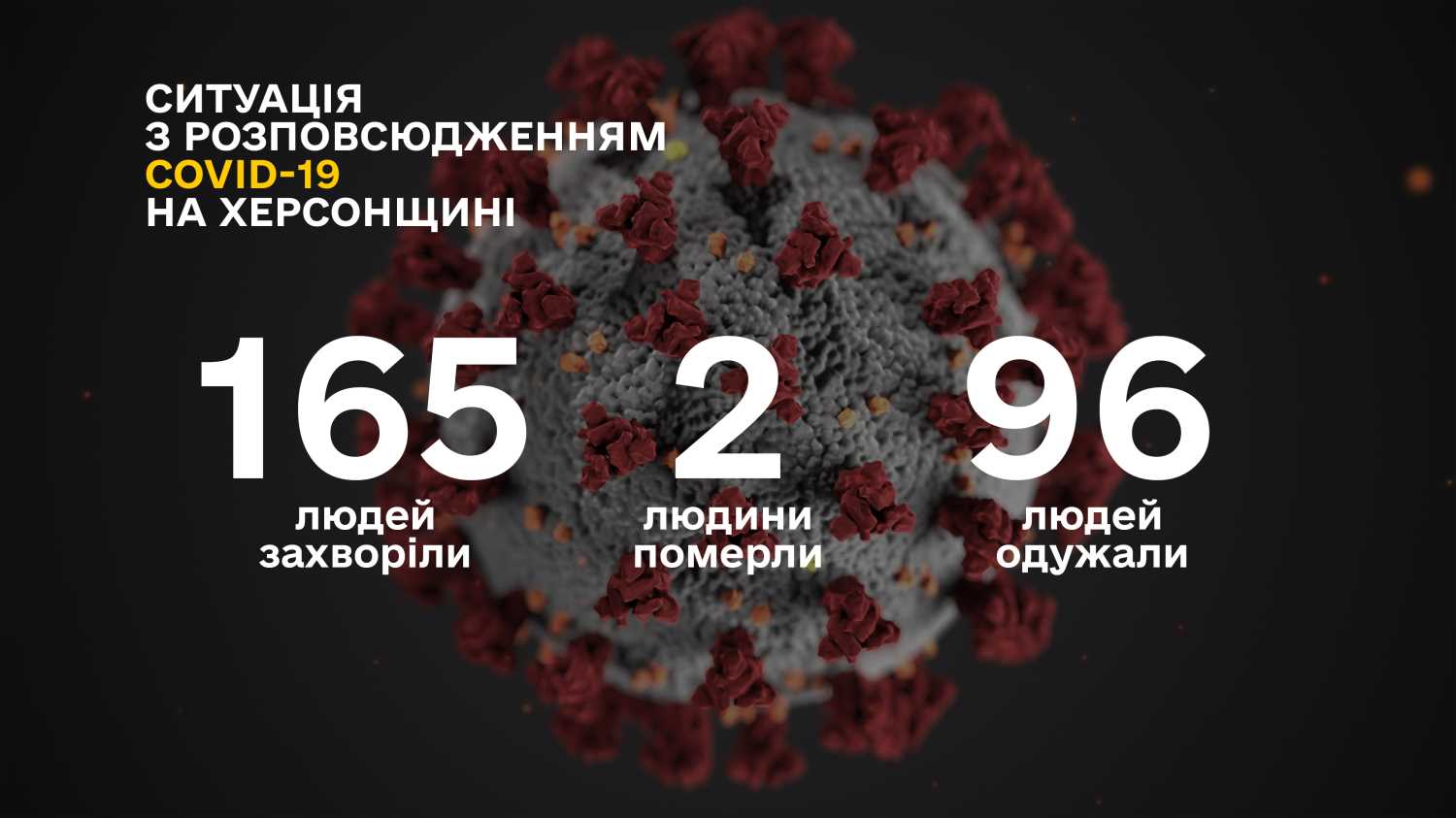 Оперативна інформація щодо поширення коронавірусу на Херсонщині 12.05.2020