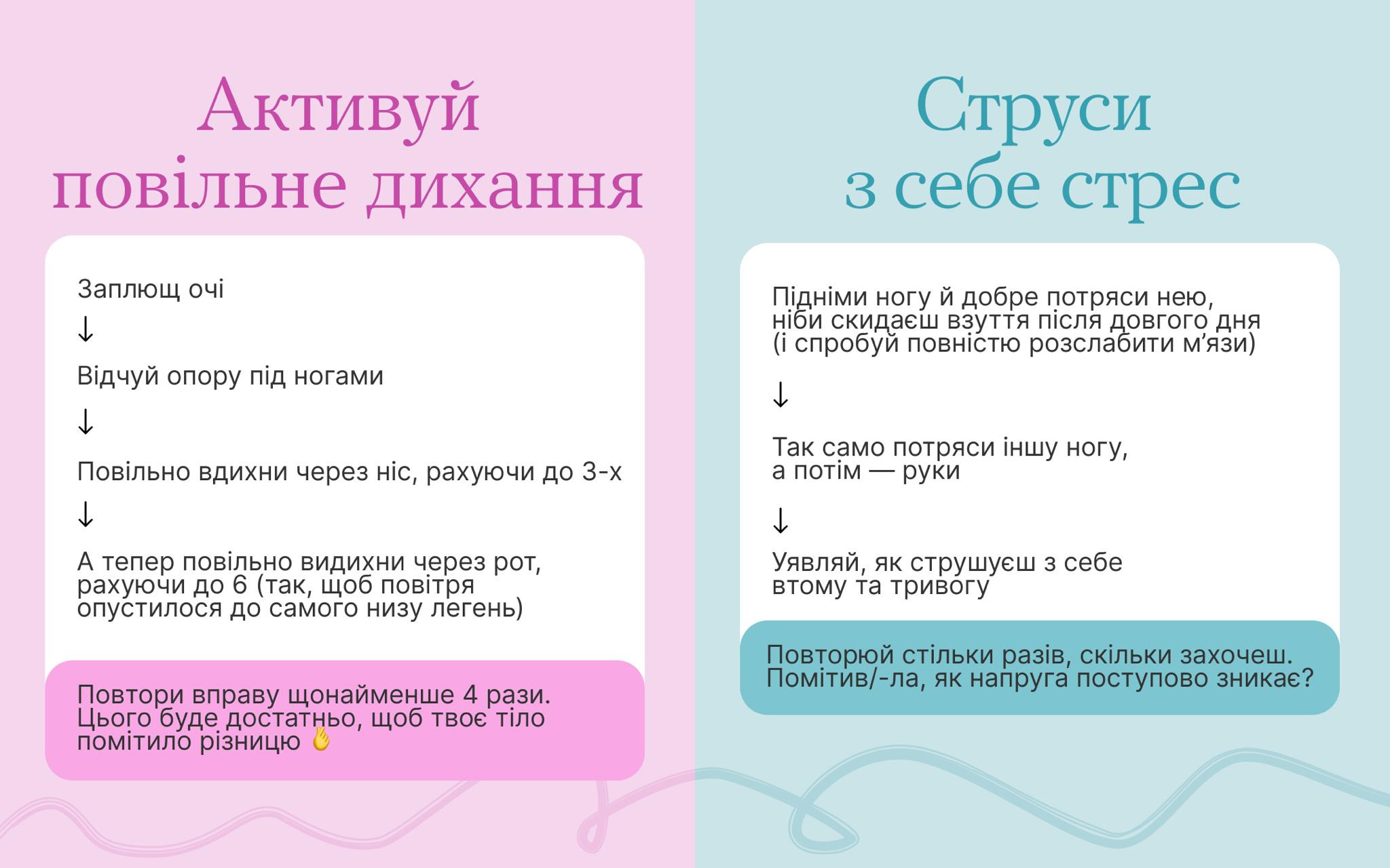 Плакат із двома розділами в пастельних тонах, що містить дві прості техніки самодопомоги. Ліворуч, під заголовком: Активуй повільне дихання (рожевий фон), описана вправа дихання за схемою 3-6. Праворуч, під заголовком: Струси з себе стрес (блакитний фон), описана фізична вправа зі струшування кінцівками для зняття напруги. Обидва розділи містять покрокові інструкції та рекомендації щодо повторів.