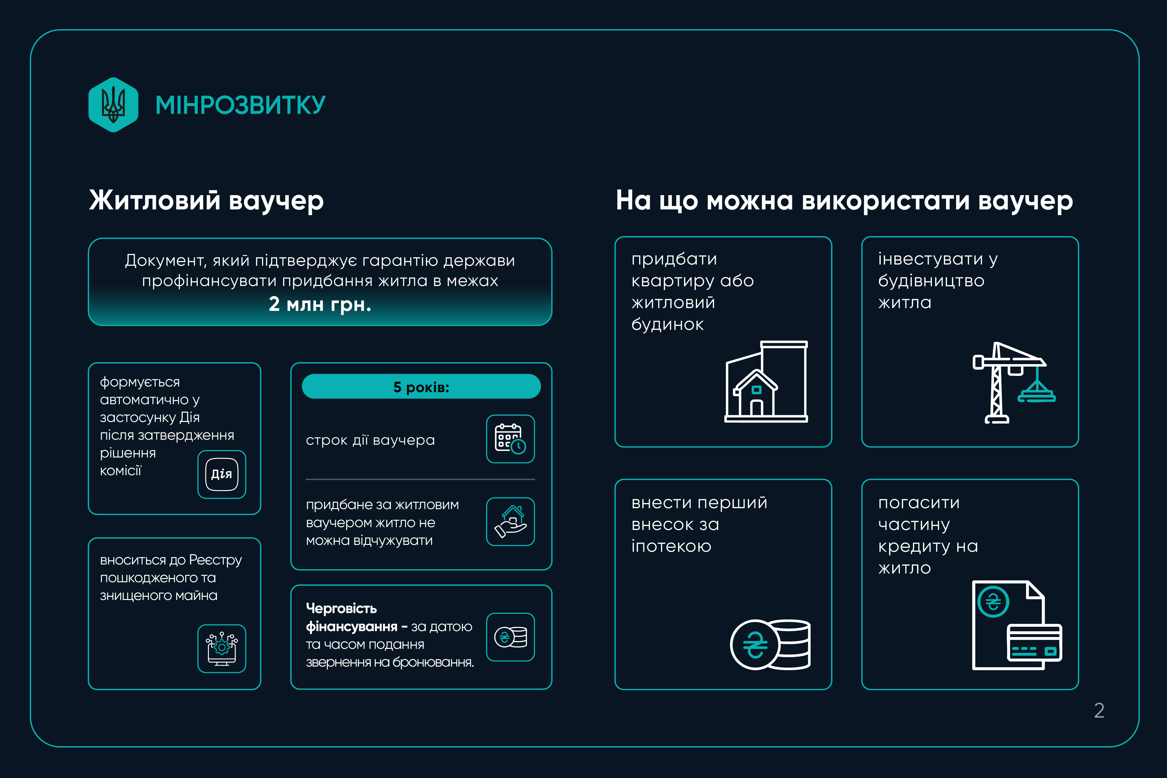 Інфографіка Мінрозвитку про житловий ваучер. Описано, що це документ на суму до 2 млн грн, який діє 5 років і формується в Дії. Наведено варіанти використання: купівля готового житла, інвестування в будівництво, перший внесок за іпотекою або погашення кредиту.