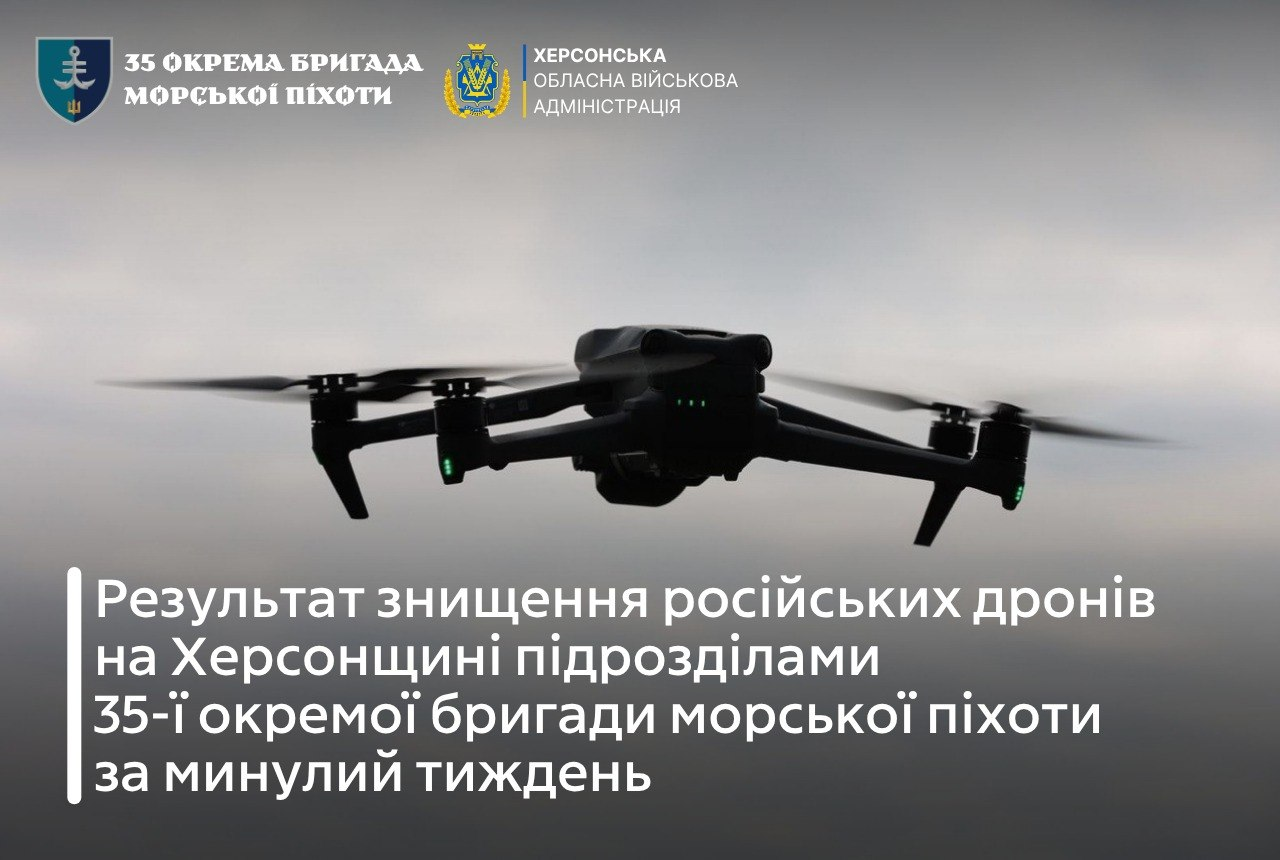 Інформаційне зображення з безпілотником у польоті на тлі неба. Зверху розміщено логотипи 35-ї ОБрМП та Херсонської ОВА, а знизу — білий текст про знищення російських дронів на Херсонщині.