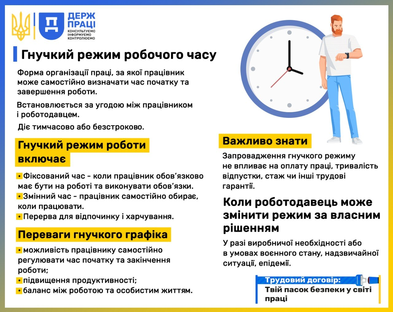 Інформаційне зображення з текстом від Держпраці про гнучкий режим робочого часу. Поруч із текстом розміщено ілюстрацію чоловіка, який стоїть біля великого круглого годинника.