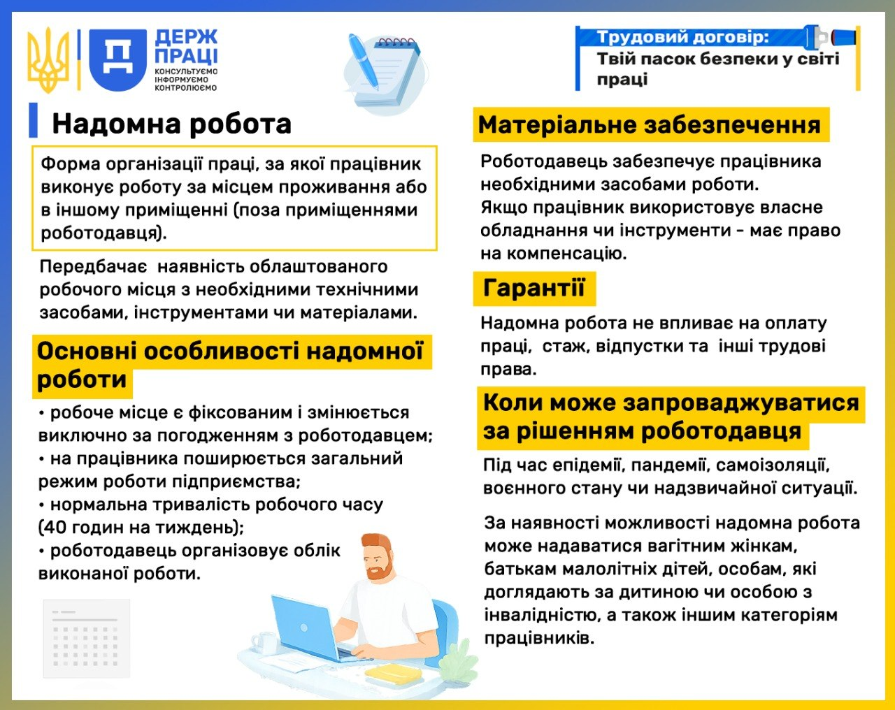 Інформаційна картка Держпраці з роз'ясненнями про надомну роботу, її особливості, матеріальне забезпечення, гарантії та умови запровадження. Унизу розміщено невелику ілюстрацію людей за комп'ютерами.