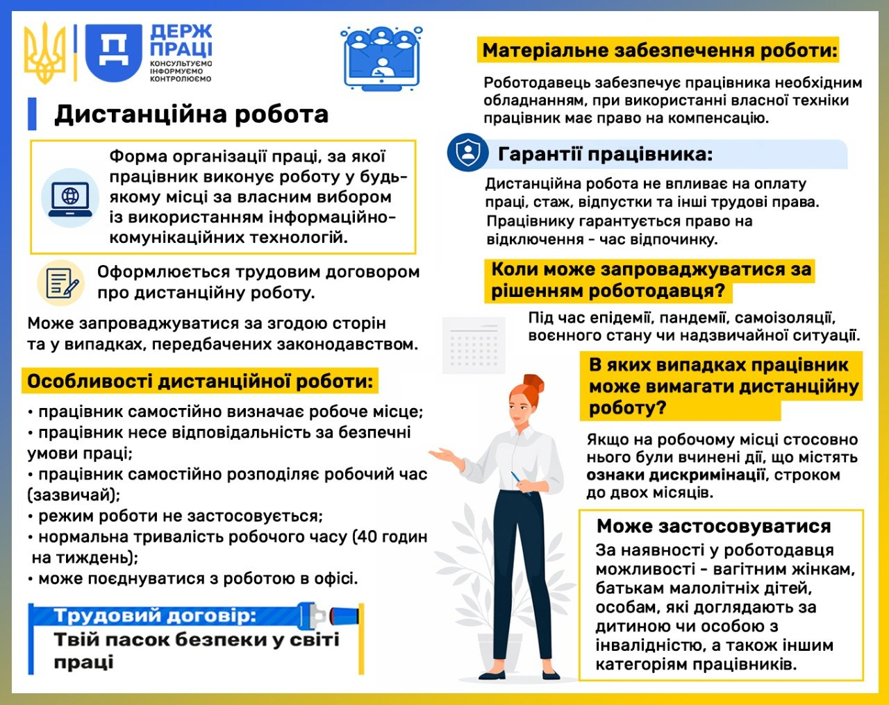 Інформаційна інфографіка Державної служби України з питань праці про дистанційну роботу. Містить визначення терміну, особливості оформлення, гарантії для працівників, правила матеріального забезпечення та умови запровадження такого режиму праці.