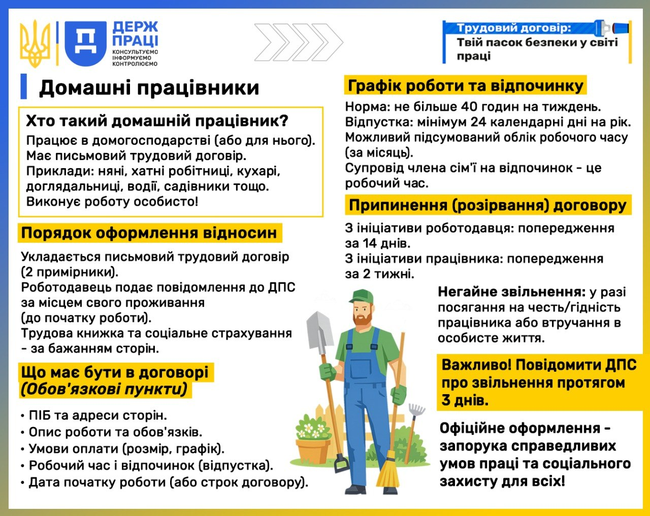 Інфографіка «Держпраці» про працевлаштування домашніх працівників. Містить правила оформлення договору, графік роботи, умови звільнення та малюнок людей із садовим інвентарем.