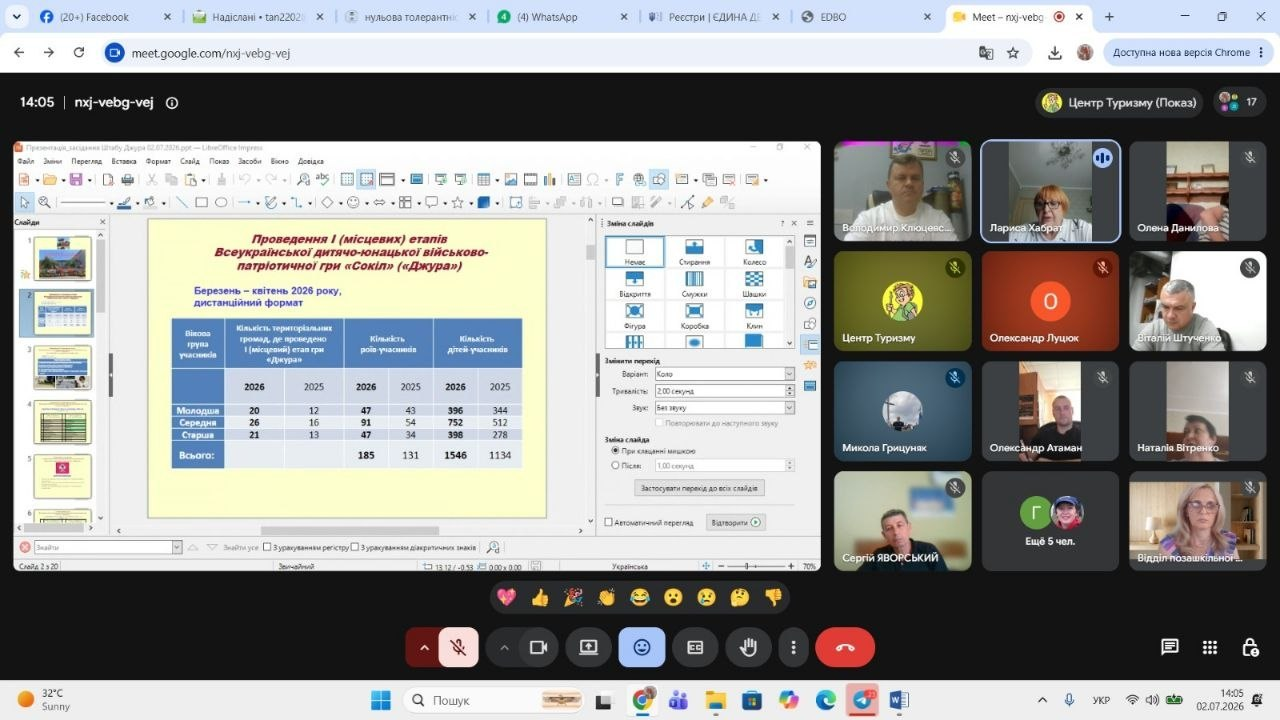 Знімок екрана під час онлайн-трансляції у Google Meet, де один з учасників демонструє слайд презентації. На слайді зображено таблицю зі статистичними даними щодо проведення етапів патріотичної гри «Джура» за 2025 та 2026 роки. Праворуч розташована сітка з мініатюрними вікнами інших учасників відеоконференції.