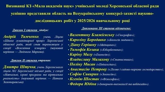 Інформаційний банер КЗ «Мала академія наук» Херсонської обласної ради зі списком вихованців, які здобули дипломи I, II та III ступенів на Всеукраїнському конкурсі-захисті науково-дослідницьких робіт у 2025/2026 навчальному році.