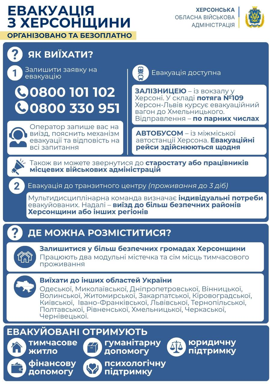 Інфографіка Херсонської ОВА під назвою «Евакуація з Херсонщини: організовано та безоплатно». Текст містить покрокову інструкцію, контакти гарячих ліній та інформацію про варіанти виїзду і підтримку.