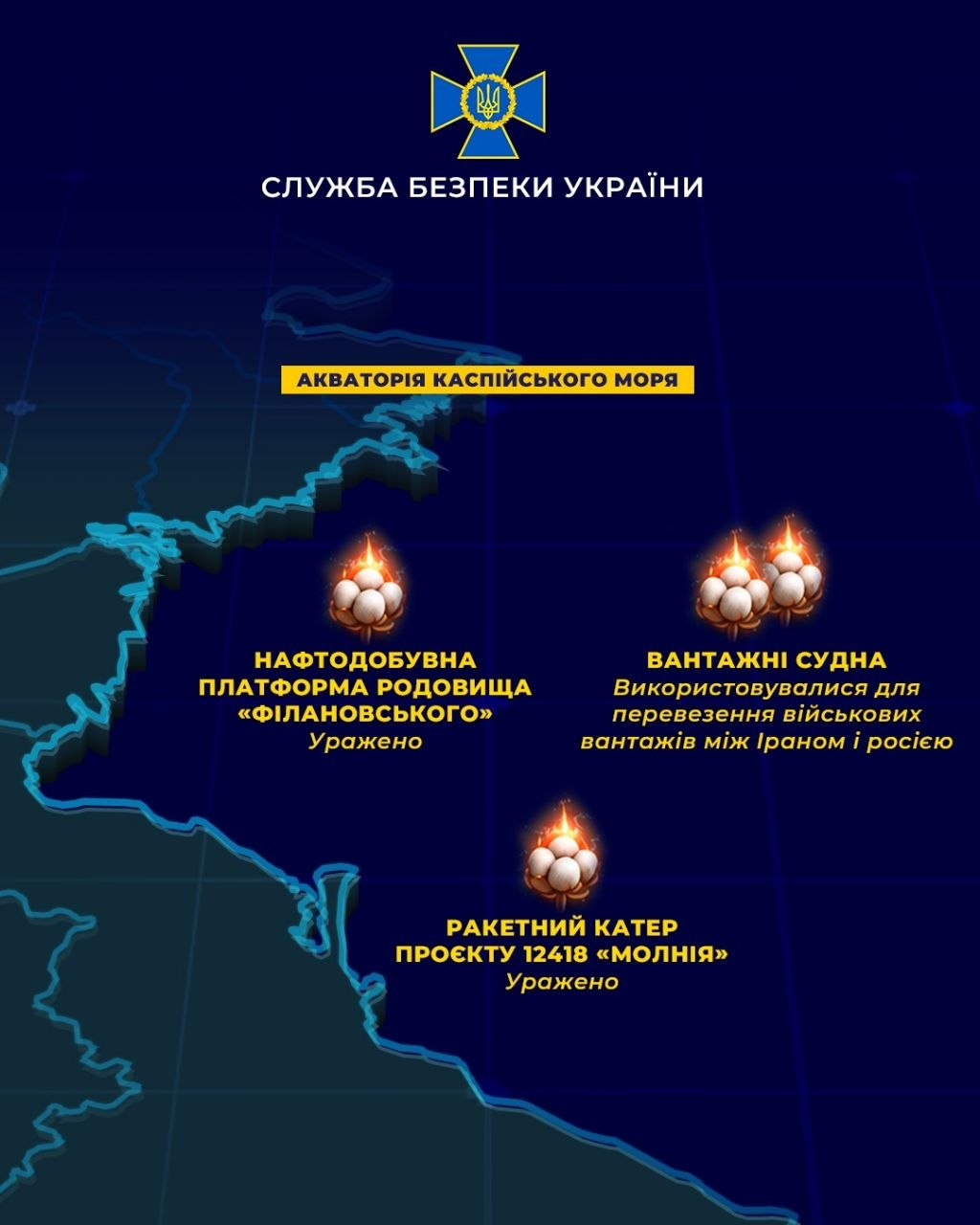 Інформаційна графіка Служби безпеки України з контурною картою акваторії Каспійського моря, де позначено три уражені об'єкти: нафтодобувну платформу родовища «Філановського», вантажні судна для перевезення військових вантажів між Іраном і росією, а також ракетний катер проєкту 12418 «Молнія». Угорі розміщено логотип СБУ.