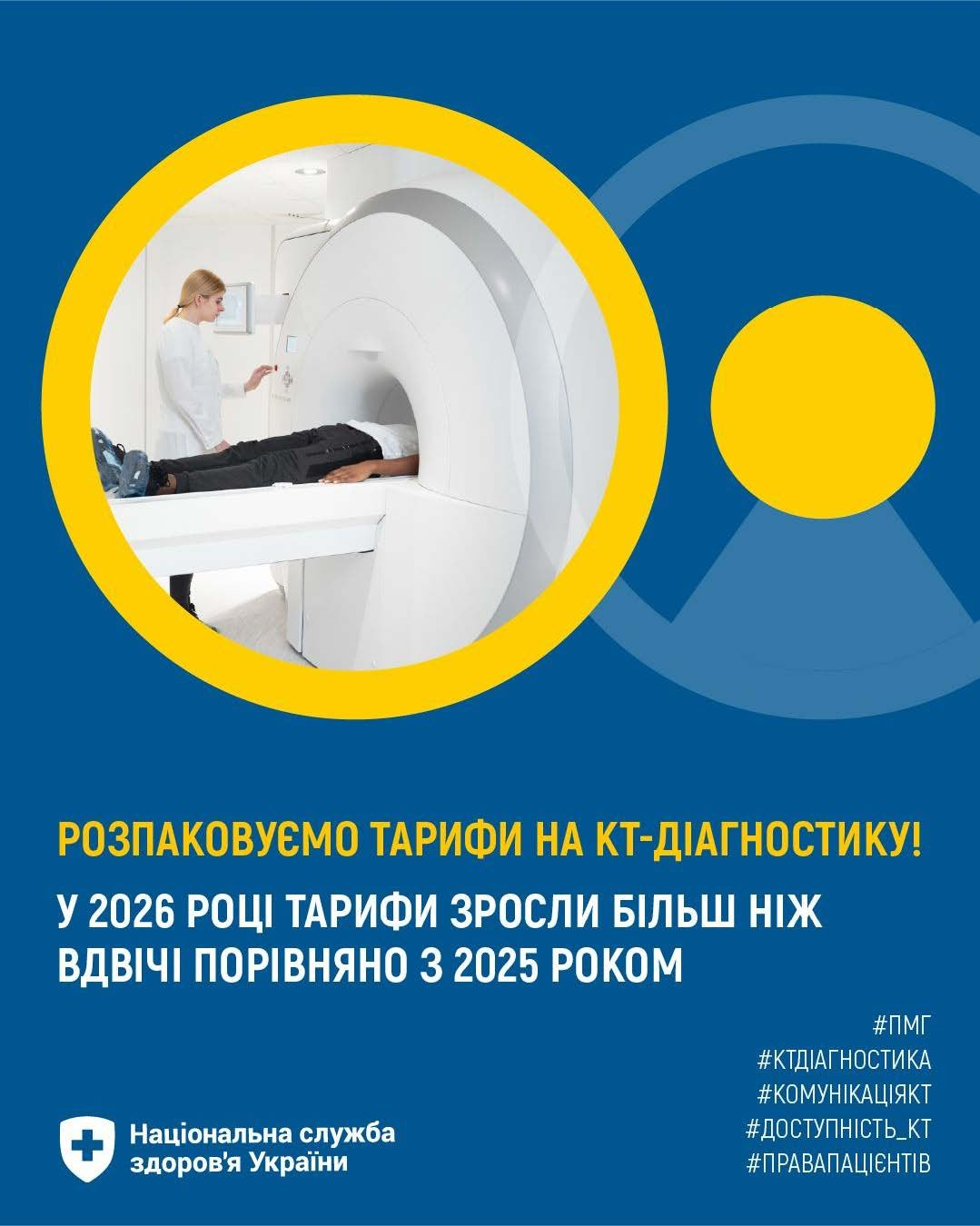 Інформаційна графіка Національної служби здоров'я України про пояснення підвищення тарифів на дослідження комп’ютерної томографії. На зображенні міститься великий напис: «Розпаковуємо тарифи на КТ-діагностику! У 2026 році тарифи зросли більше ніж вдвічі порівняно з 2025 роком». У круглому колі показано фотографію пацієнта під час процедури КТ, а внизу розміщено логотип НСЗУ.