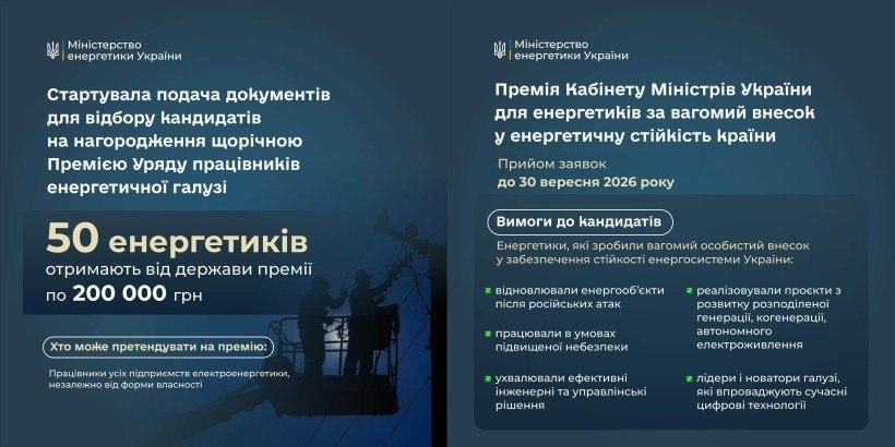 Два інформаційні банери Міністерства енергетики України про Премію Кабінету Міністрів України для працівників електроенергетики. Лівий банер анонсує старт подачі документів і зазначає, що 50 енергетиків отримають премії по 200 000 грн. Правий банер містить вимоги до кандидатів, які зробили вагомий внесок у стійкість енергосистеми країни, та вказує термін прийому заявок — до 30 вересня 2026 року.