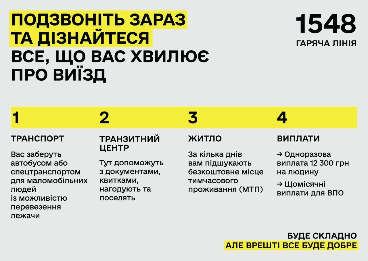 Інформаційна інфографіка з номером гарячої лінії 1548, яка містить покрокову інструкцію з евакуації у чотири етапи: транспорт для виїзду, допомога в транзитному центрі, безкоштовне тимчасове житло та виплати для ВПО у розмірі 12 300 грн на людину. Унизу розміщено гасло «Буде складно, але врешті все буде добре».