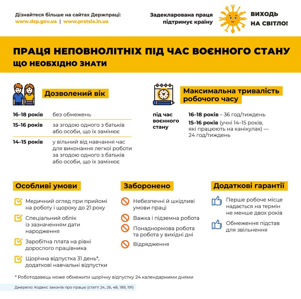 Інфографіка Державної служби України з питань праці про правила працевлаштування неповнолітніх під час воєнного стану. У верхній частині розміщено логотип із гаслом «Задекларована праця підтримує країну. Виходь на світло!» та головний заголовок «Праця неповнолітніх під час воєнного стану. Що необхідно знати». Текст нижче розділено на п'ять тематичних блоків з іконками.