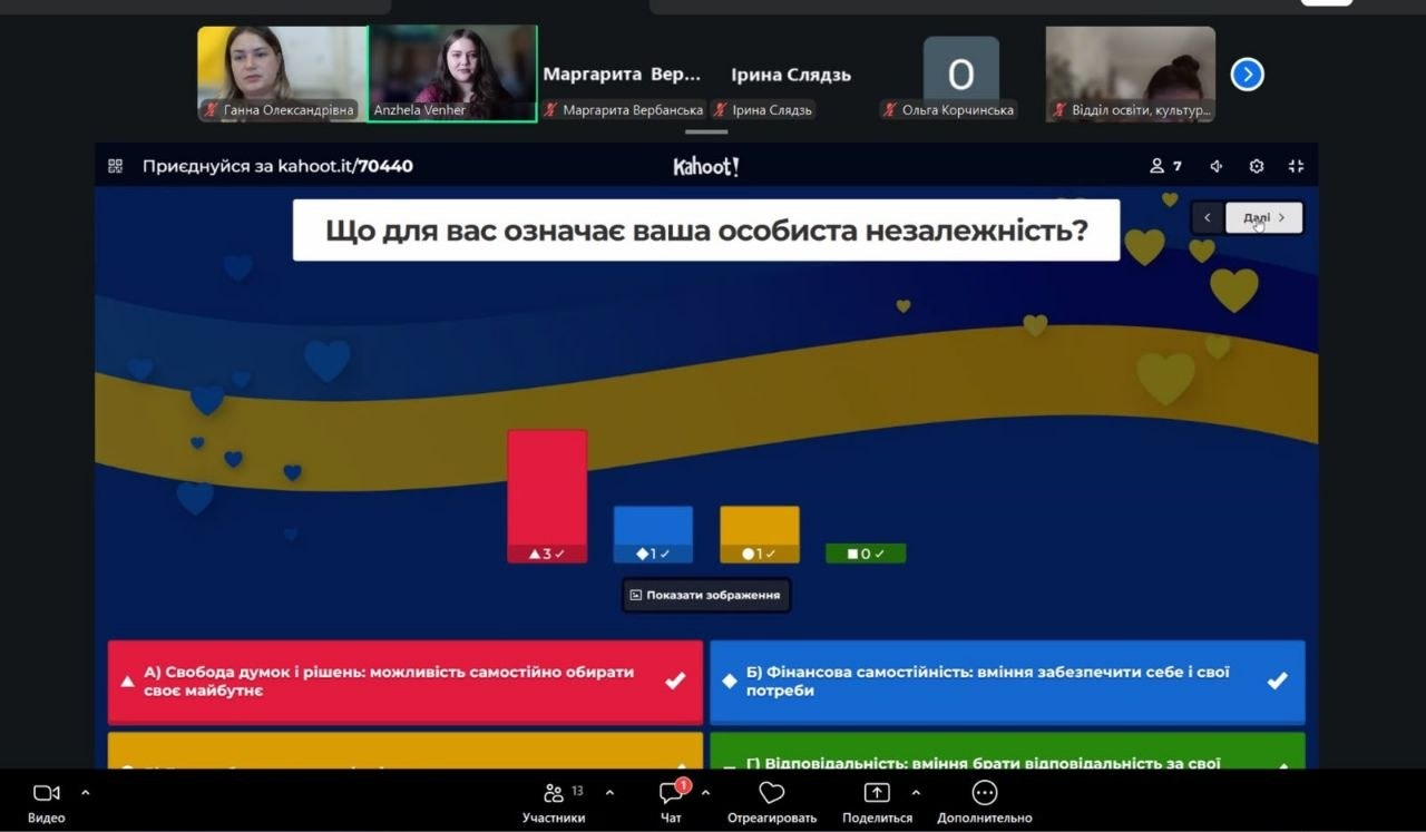 Скриншот онлайн-форуму в Zoom, на якому демонструється екран інтерактивної гри Kahoot! із запитанням «Що для вас означає ваша особиста незалежність?» на тлі синьо-жовтого прапора з сердечками. Нижче наведено варіанти відповідей у кольорових блоках (зокрема про свободу думок і фінансову самостійність), а у верхній частині екрана видно вікна з учасниками відеодзвінка (Ганна Олександрівна, Anzhela Venher, Маргарита Вербанська та інші).