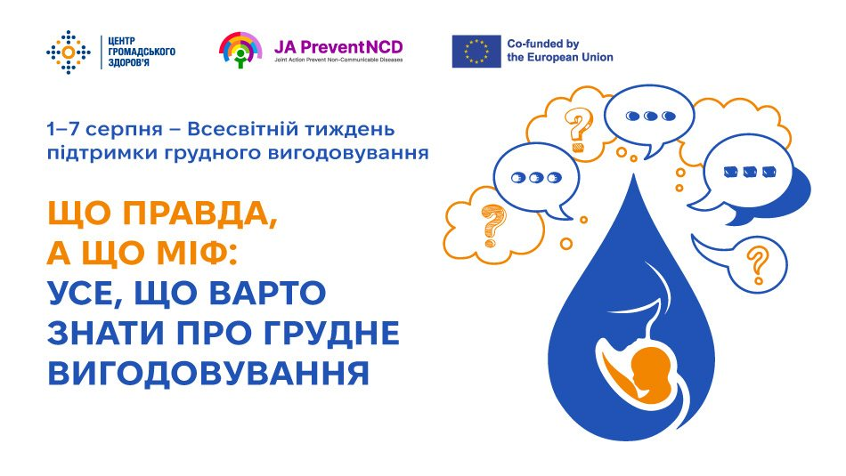 Інформаційний банер до Всесвітнього тижня підтримки грудного вигодовування з заголовком «Що правда, а що міф: усе, що варто знати про грудне вигодовування». Праворуч зображено велику синю краплю з силуетом матері й немовляти всередині, яка оточена хмарками думок зі знаками питання та крапками. Зверху розміщено офіційні логотипи Центру громадського здоров'я, JA PreventNCD та Європейського Союзу.