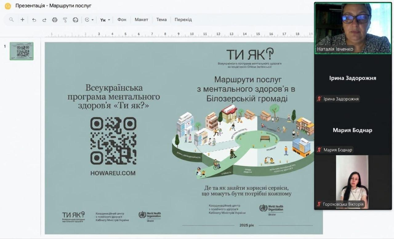 Скріншот вікна онлайн-конференції під час Дня спільнодії програми «Ти як?». На екрані демонструється слайд розробленого путівника «Маршрути послуг з ментального здоров’я в Білозерській громаді» з підзаголовком «Де та як знайти корисні сервіси, що можуть бути потрібні кожному». На слайді зображено 3D-макет карти громади з локаціями допомоги, великий QR-код та посилання howareu.com, а також логотипи Координаційного центру з психічного здоров'я КМУ та ВООЗ. На правій бічній панелі відображені вікна учасниць онлайн-зустрічі, серед яких модераторка Наталія Івченко (з увімкненим відео), регіональна координаторка у Херсонській області Ірина Задорожня, Марія Боднар та Вікторія Гороховська.