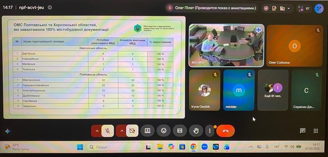 Скріншот робочої онлайн-наради на платформі Google Meet, під час якої представники Міністерства розвитку громад та територій України, фахівці Херсонської ОДА та громад області обговорюють наповнення державного Містобудівного кадастру. На екрані демонструється слайд із таблицею ОМС Полтавської та Херсонської областей, які завантажили сто відсотків містобудівної документації. Серед лідерів Херсонщини зазначено Дар'ївську, Новорайську, Милівську та Тягинську громади. Праворуч видно вікна з відеотрансляціями та іменами учасників зустрічі, зокрема Олега Пілата, Олега Соболєва та Ірини Особік. Захід присвячено реалізації експериментального проєкту, у якому Херсонщина посіла друге місце в Україні за темпами цифровізації просторових даних, що необхідно для оперативного планування відбудови та модернізації інфраструктури.