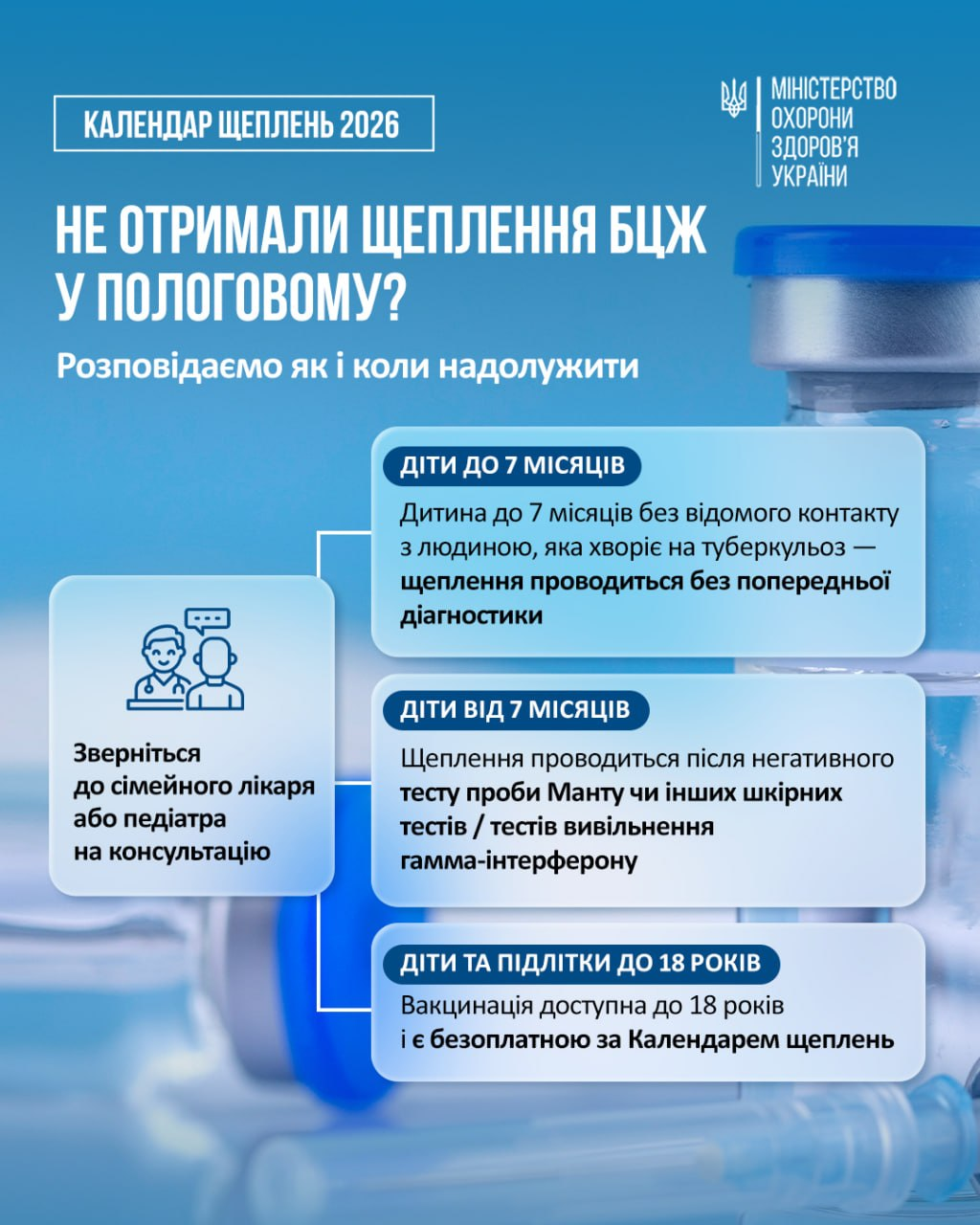 Інформаційний плакат МОЗ України на синьому тлі з логотипом та заголовком НЕ ОТРИМАЛИ ЩЕПЛЕННЯ БЦЖ У ПОЛОГОВОМУ? Розповідаємо як і коли надолужити. На плакаті розміщено алгоритм дій із рекомендацією звернутися до педіатра або сімейного лікаря та розписано три блоки: для дітей до 7 місяців щеплення роблять без діагностики, від 7 місяців — після негативного тесту Манту чи інших шкірних тестів, а для дітей до 18 років вакцинація є доступною та безоплатною. Візуальний матеріал ілюструє медичне роз'яснення, де наголошується, що якщо з різних причин щеплення БЦЖ у пологовому не було проведене, дитину необхідно вакцинувати якомога швидше після виписки для надійного захисту від небезпечних форм туберкульозу.