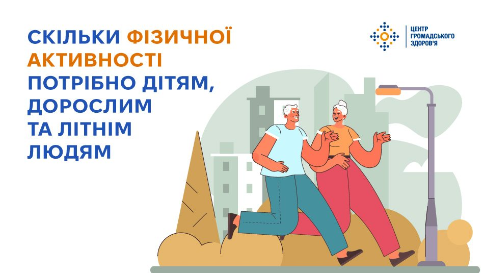Інформаційна інфографіка Центру громадського здоров’я МОЗ України із запитанням про норми спортивних навантажень для різних вікових груп на тлі рекомендацій ВООЗ щодо користі руху для зниження ризику діабету та гіпертонії. У лівій частині банера на білому тлі розміщено великий синьо-помаранчевий заголовок «СКІЛЬКИ ФІЗИЧНОЇ АКТИВНОСТІ ПОТРІБНО ДІТЯМ, ДОРОСЛИМ ТА ЛІТНІМ ЛЮДЯМ», а у верхньому правому кутку міститься офіційний логотип організації. Праворуч зображено стилізовану графіку: сивочолі чоловік у блакитній футболці та жінка в помаранчевій кофті разом біжать міським парком на тлі контурів багатоповерхівок та вуличного ліхтаря, ілюструючи важливість регулярних аеробних навантажень помірної чи високої інтенсивності, які для людей віком від 65 років мають тривати від 150 до 300 хвилин на тиждень і супроводжуватися вправами на рівновагу.