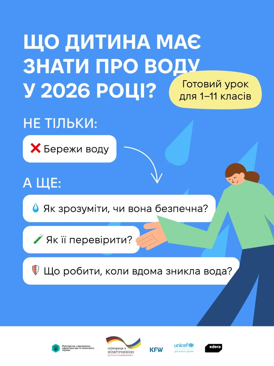 Блакитний інформаційний банер анонсує готовий урок для 1–11 класів «ЩО ДИТИНА МАЄ ЗНАТИ ПРО ВОДУ У 2026 РОЦІ?», створений ЮНІСЕФ та студією EdEra у межах безоплатних навчальних матеріалів «Місія Вода». На плакаті зображено векторну дівчинку, яка вказує на плашки з питаннями про безпеку води, її перевірку та дії у разі зникнення водопостачання вдома. У нижній частині розміщено логотипи Міністерства з відновлення України, Співпраці з Німеччиною, банку KfW, UNICEF та платформи EdEra, що відображає запуск уроків та вікторин для формування в учнів навичок ощадливого використання води.