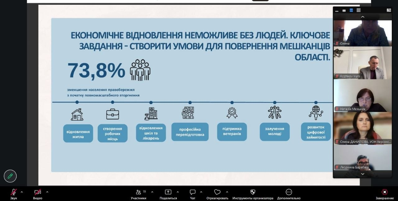 На екрані в інтерфейсі програми Zoom Workplace зафіксовано демонстрацію слайда про збереження людського капіталу під час онлайн-засідання регіональної ради професійної освіти при Херсонській ОВА. Головну частину монітора займає слайд із великим синім заголовком «ЕКОНОМІЧНЕ ВІДНОВЛЕННЯ НЕМОЖЛИВЕ БЕЗ ЛЮДЕЙ. КЛЮЧОВЕ ЗАВДАННЯ – СТВОРИТИ УМОВИ ДЛЯ ПОВЕРНЕННЯ МЕШКАНЦІВ ОБЛАСТІ.», де наведено статистику про 73,8% зменшення населення правобережжя з початку повномасштабного вторгнення. Нижче у вигляді лінійної інфографіки з іконками перелічено сім пріоритетних кроків: відновлення житла, створення робочих місць, відновлення шкіл та лікарень, професійна перепідготовка, підтримка ветеранів, залучення молоді та розвиток цифрової зайнятості. У вертикальному стовпчику учасників відеодзвінка праворуч згори донизу розташовані віконця доповідачів: Олена, комерційний директор ПП «Оригінал Авто» Юрій Рожков, Наталія Мельник, начальник управління освіти і науки Херсонської ОДА Олена Данилова та Людмила Барабаш.