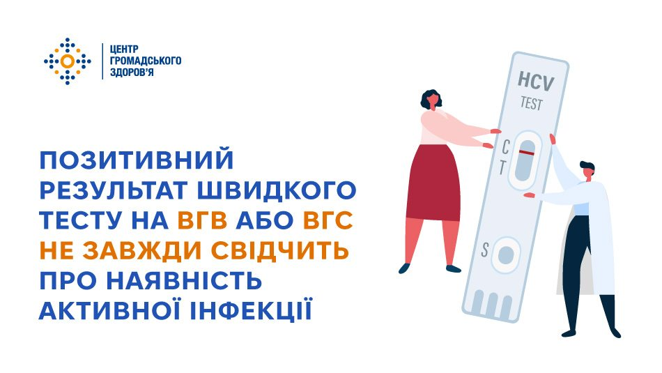 Інформаційний банер Центру громадського здоров’я МОЗ України, присвячений темі «Правда про вірусні гепатити B і C: частина 2 — діагностика». У лівій частині на білому тлі синіми та помаранчевими літерами нанесено головний заголовок: «ПОЗИТИВНИЙ РЕЗУЛЬТАТ ШВИДКОГО ТЕСТУ НА ВГВ АБО ВГС НЕ ЗАВЖДИ СВІДЧИТЬ ПРО НАЯВНІСТЬ АКТИВНОЇ ІНФЕКЦІЇ». У лівому верхньому кутку розміщено офіційний логотип установи. Праворуч представлена векторна ілюстрація, на якій жінка у рожевій кофті та чоловік у білому медичному халаті тримають великий експрес-тест із написом «HCV TEST» та однією чіткою червоною смужкою в зоні контролю, що символізує процес інтерпретації результатів та важливість подальшої лабораторної діагностики.