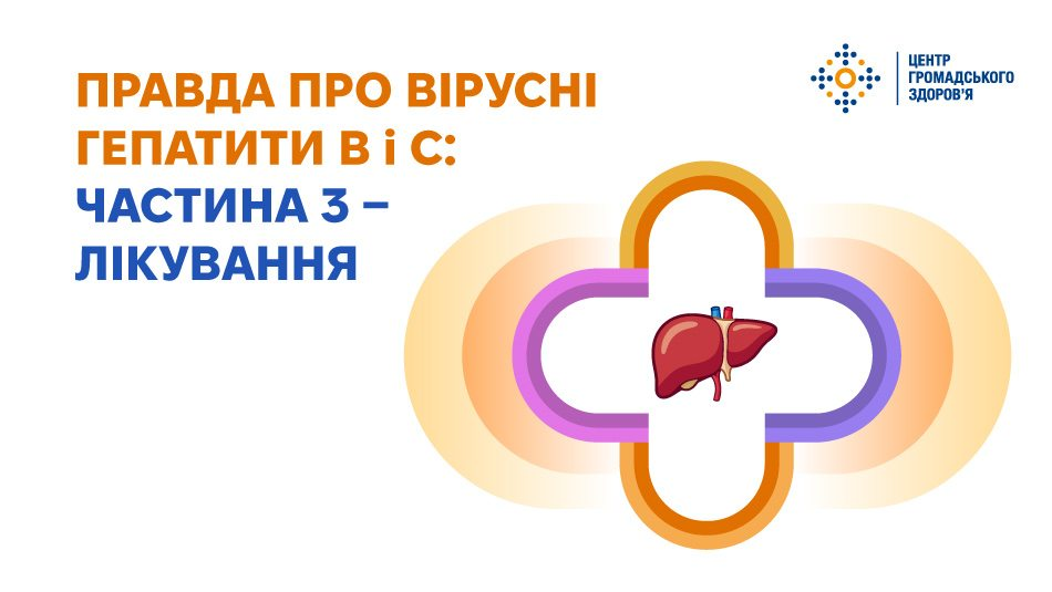 Інформаційний банер Центру громадського здоров’я МОЗ України, присвячений темі «Правда про вірусні гепатити: частина 3 — лікування». У лівій частині на білому тлі помаранчевими та синіми літерами нанесено великий головний заголовок: «ПРАВДА ПРО ВІРУСНІ ГЕПАТИТИ B і C: ЧАСТИНА 3 – ЛІКУВАННЯ». У правому верхньому кутку розміщено офіційний логотип установи. Праворуч представлена графічна ілюстрація у вигляді великого медичного хреста з контурами помаранчевого та фіолетового кольорів, у центрі якого зображено бордову анатомічну схему печінки з судинами, що символізує доказову терапію та захист здоров'я органу.
