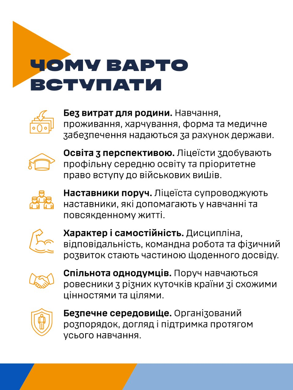 Офіційний інформаційний банер Військового ліцею Національної академії сухопутних військ імені гетьмана Петра Сагайдачного містить шість ключових аргументів під великим темно-синім заголовком «ЧОМУ ВАРТО ВСТУПАТИ» із помаранчевим трикутником ліворуч, детально розкриваючи умови навчання у 2027 році для тих, хто хоче здобути середню освіту в організованому середовищі. Кожна перевага на плакаті проілюстрована лінійним помаранчевим значком та містить коротке текстове пояснення на чистому білому тлі: перший блок «Без витрат для родини» зі значком грошових купюр наголошує на повному державному забезпеченні навчання, проживання, харчування, форми та медичного обслуговування; другий розділ «Освіта з перспективою» із зображенням академічної шапки підтверджує здобуття профільної середньої освіти та пріоритетне право вступу до військових вищих навчальних закладів; третій аргумент «Наставники поруч» зі значком трьох людей свідчить про постійний супровід і допомогу ліцейних вихователів у навчанні та повсякденному житті. Четвертий пункт «Характер і самостійність» із малюнком міцного біцепса вказує на виховання дисципліни, відповідальності, командної роботи та щоденного фізичного розвитку; п'ятий блок «Спільнота однодумців» із зображенням рукостискання акцентує увагу на навчанні поруч із ровесниками з різних куточків країни, які мають схожі цінності та цілі; а фінальний аргумент «Безпечне середовище» зі значком людини на щиті гарантує організований розпорядок, постійний догляд і підтримку протягом усього періоду перебування в ліцеї, тоді як сам макет завершується асиметричними синьо-жовтими геометричними фігурами в нижній частині.