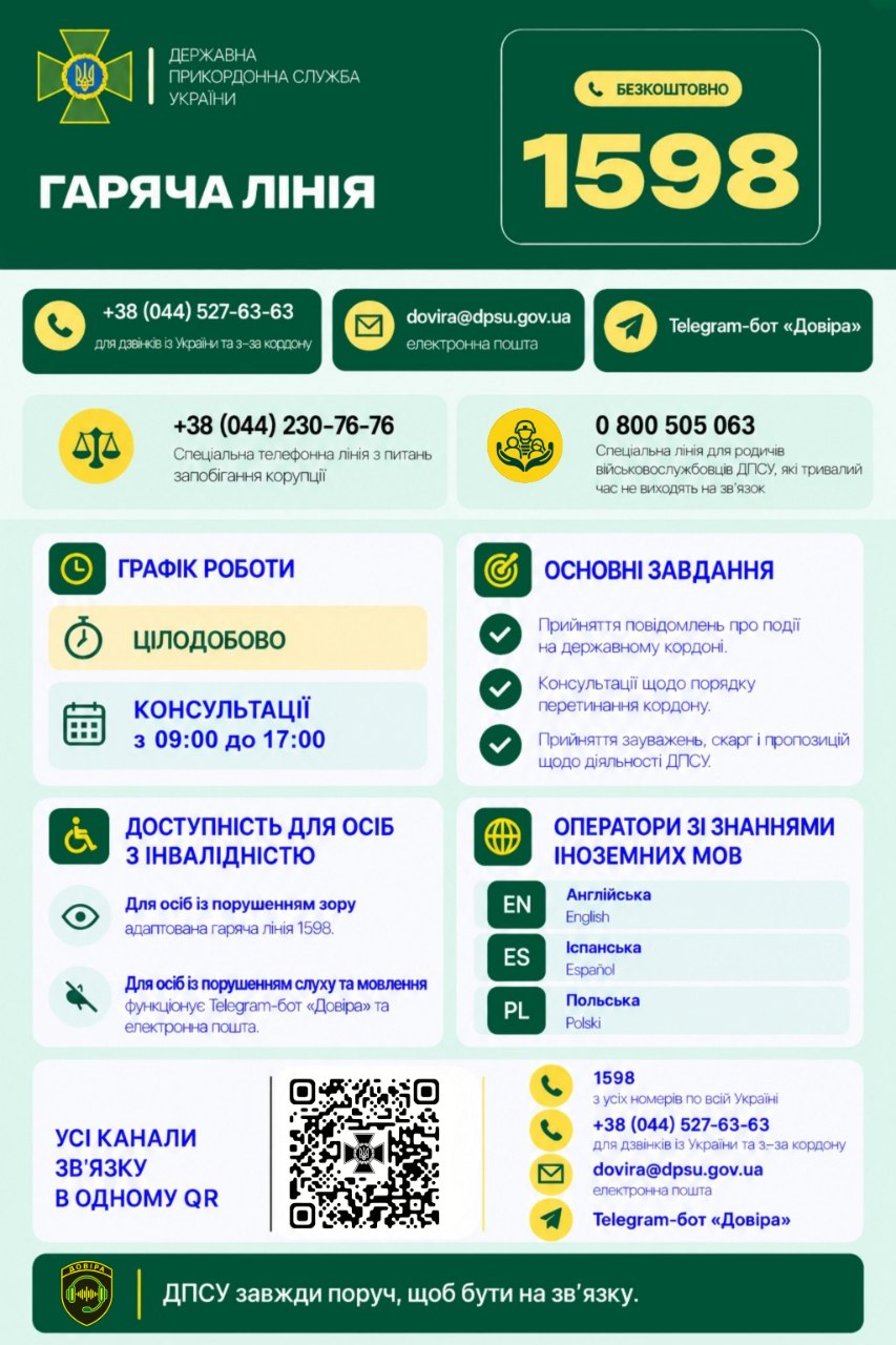 На зображенні представлено офіційний інформаційний плакат Державної прикордонної служби України з контактами гарячої лінії «Довіра». Інфографіка виконана у темно-зеленому та білому стилі, де вгорі під логотипом ДПСУ виведено головний короткий номер «1598» (безкоштовно), а також додатковий телефон «+38 (044) 527-63-63», електронну пошту «dovira@dpsu.gov.ua» та Telegram-бот «Довіра». Середина плаката містить тематичні блоки, де зазначено антикорупційну лінію «+38 (044) 230-76-76», лінію для родичів військових «0 800 505 063», цілодобовий графік роботи (консультації з 09:00 до 17:00) та основні завдання служби. Також вказано про адаптацію сервісів для осіб із порушеннями зору, слуху чи мовлення та підтримку англійської, іспанської й польської мов. У нижній частині розміщено великий QR-код із підписом «УСІ КАНАЛИ ЗВ'ЯЗКУ В ОДНОМУ QR», дубль основних контактів та фінальне гасло: «ДПСУ завжди поруч, щоб бути на зв'язку».
