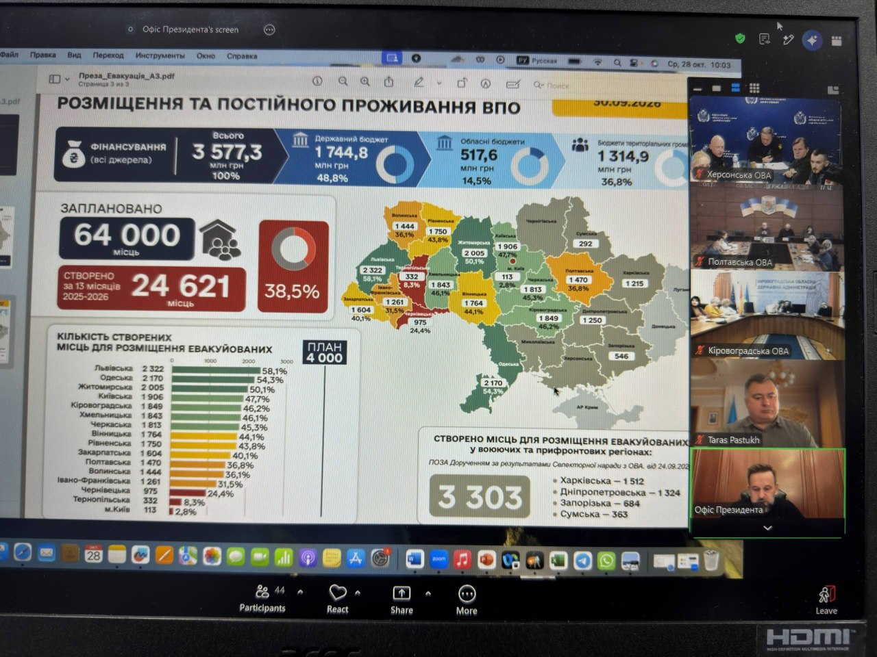 Слайд презентації «Розміщення та постійне проживання ВПО» на екрані під час онлайн-наради під головуванням Офісу Президента України: на моніторі відображено вікно конференції Zoom, де більшу частину займає електронна інфографіка з детальними даними про фінансування, карту України з позначенням областей та статистику створених місць для евакуйованих у безпечних регіонах. У правому вертикальному ряду вікон трансляції підключено різних учасників наради: у верхньому віконці видно кабінет Херсонської ОВА з групою посадовців за столом, нижче транслюються Полтавська ОВА, Кіровоградська ОВА, вікно з підписом радника заступника Керівника Офісу Президента Тараса Пастуха, а у самому низу — віконце трансляції Офісу Президента України.