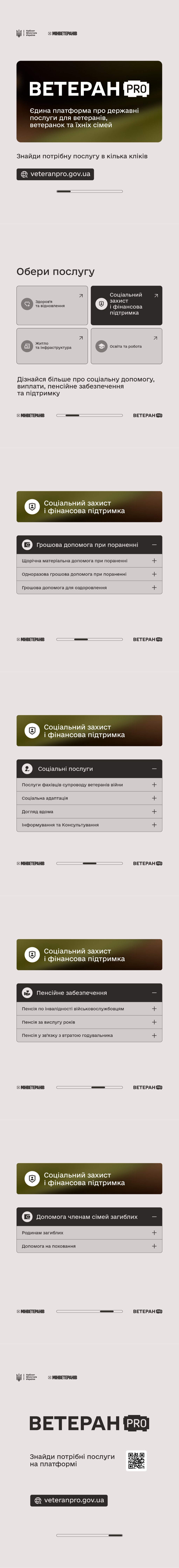 Інфографіка платформи «ВЕТЕРАН PRO» про державні послуги для ветеранів та їхніх сімей.  Вона містить перелік сервісів за напрямами:  Соціальна допомога: виплати при пораненні, оздоровлення, пенсії та підтримка сімей загиблих.  Соціальні послуги: адаптація, супровід та догляд.  Розвиток і побут: здоров’я, житло, освіта та працевлаштування.