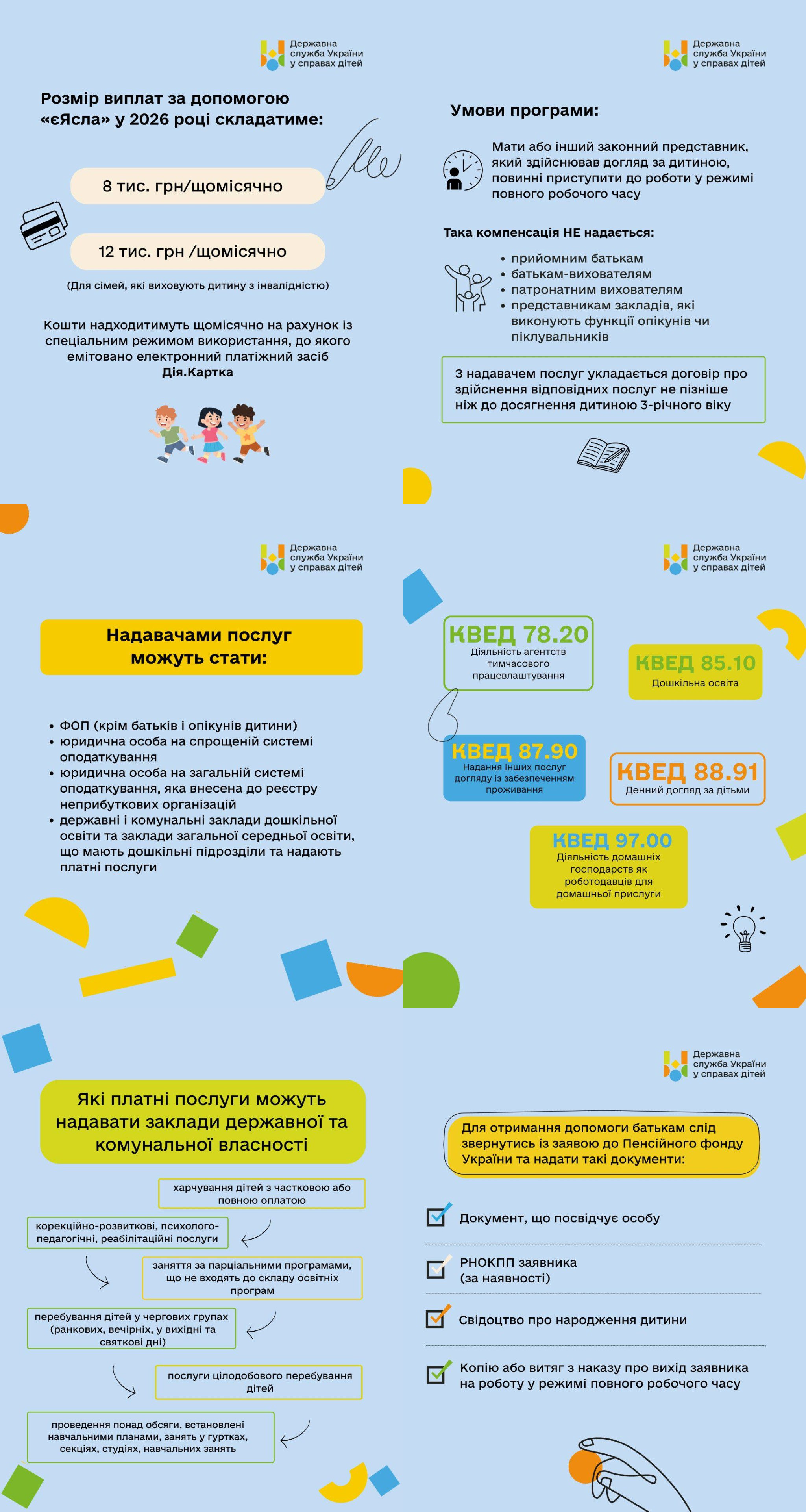 Інфографіка Державної служби України у справах дітей про програму допомоги «єЯсла» у 2026 році. Наведено дані про розмір виплат (8 або 12 тис. грн), умови отримання, перелік надавачів послуг із відповідними КВЕД та список необхідних документів для звернення до Пенсійного фонду.