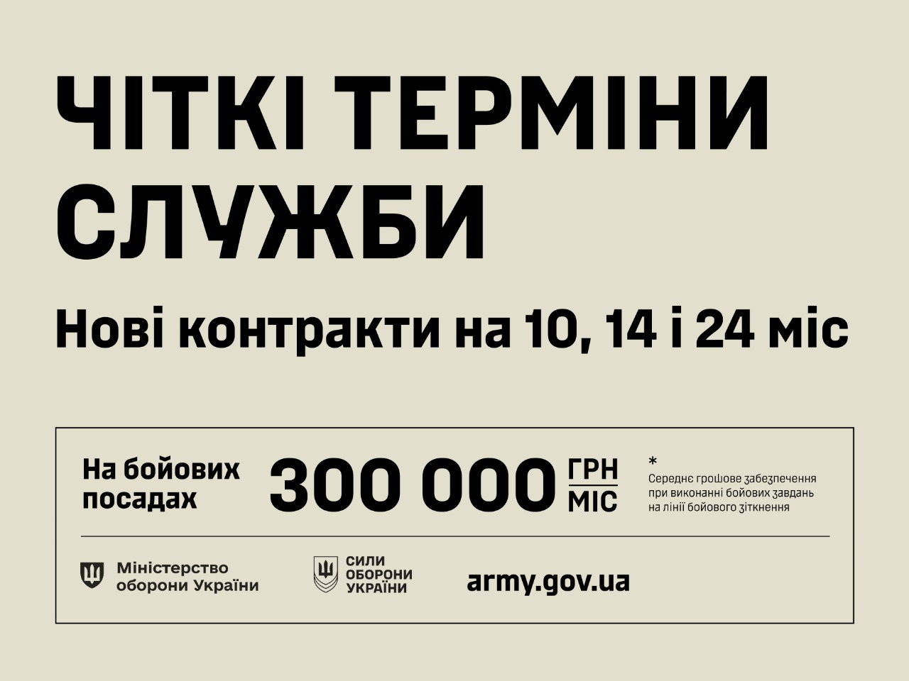Інформаційний банер Міністерства оборони України на світло-бежевому тлі щодо умов контрактної служби.  У верхній частині великим чорним жирним шрифтом наведено заголовки:  «ЧІТКІ ТЕРМІНИ СЛУЖБИ»  «Нові контракти на 10, 14 і 24 міс»  Нижче розміщено прямокутну рамку з умовами фінансового забезпечення:  Текст «На бойових посадах» та великі цифри «300 000 ГРН МІС».  Примітка праворуч із зірочкою: «* Середнє грошове забезпечення при виконанні бойових завдань на лінії бойового зіткнення».  У нижньому рядку рамки розташовані емблеми Міністерства оборони України, Сил оборони України та офіційне вебадреса: army.gov.ua.