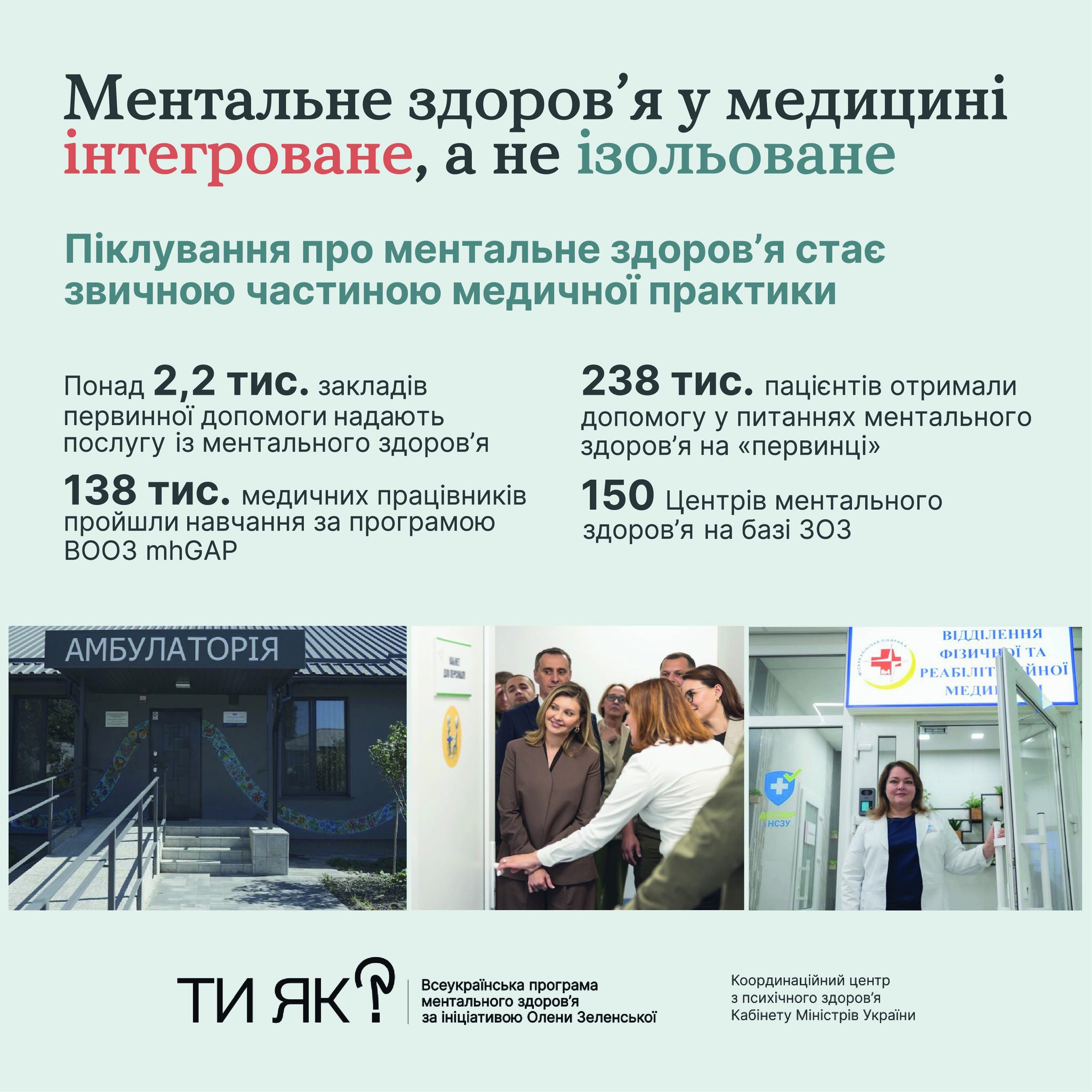 Інформаційна графіка про інтеграцію ментального здоров'я у медичну практику. Текст містить статистику про кількість закладів та медичних працівників, які надають психологічну допомогу, а також три фотографії: вхід до амбулаторії, зустріч у медичному закладі та фахівця біля відділення реабілітації.