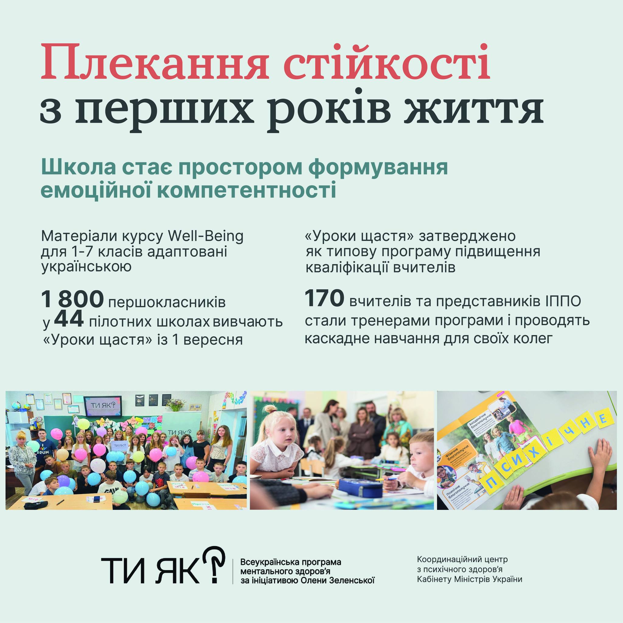 Інформаційна графіка про впровадження програми емоційної компетентності в школах. Текст містить дані про курс Well-Being та Уроки щастя, а також три фотографії, що демонструють дітей у класах під час занять та святкових заходів програми.