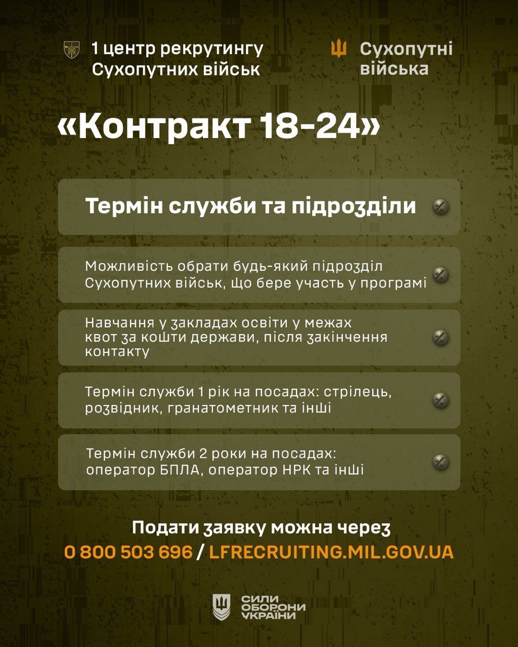 Інформаційна графіка програми «Контракт 18-24» від 1-го центру рекрутингу Сухопутних військ на захисному зеленому тлі. Текст у блоках описує терміни служби та підрозділи: можливість обрати будь-який підрозділ Сухопутних військ, навчання за кошти держави після контракту, термін служби 1 рік для стрільців, розвідників, гранатометників, або 2 роки — для операторів БПЛА та НРК. У нижній частині вказано контакти: 0 800 503 696 та сайт LFRECRUITING.MIL.GOV.UA, а також розміщено логотип Сил оборони України.