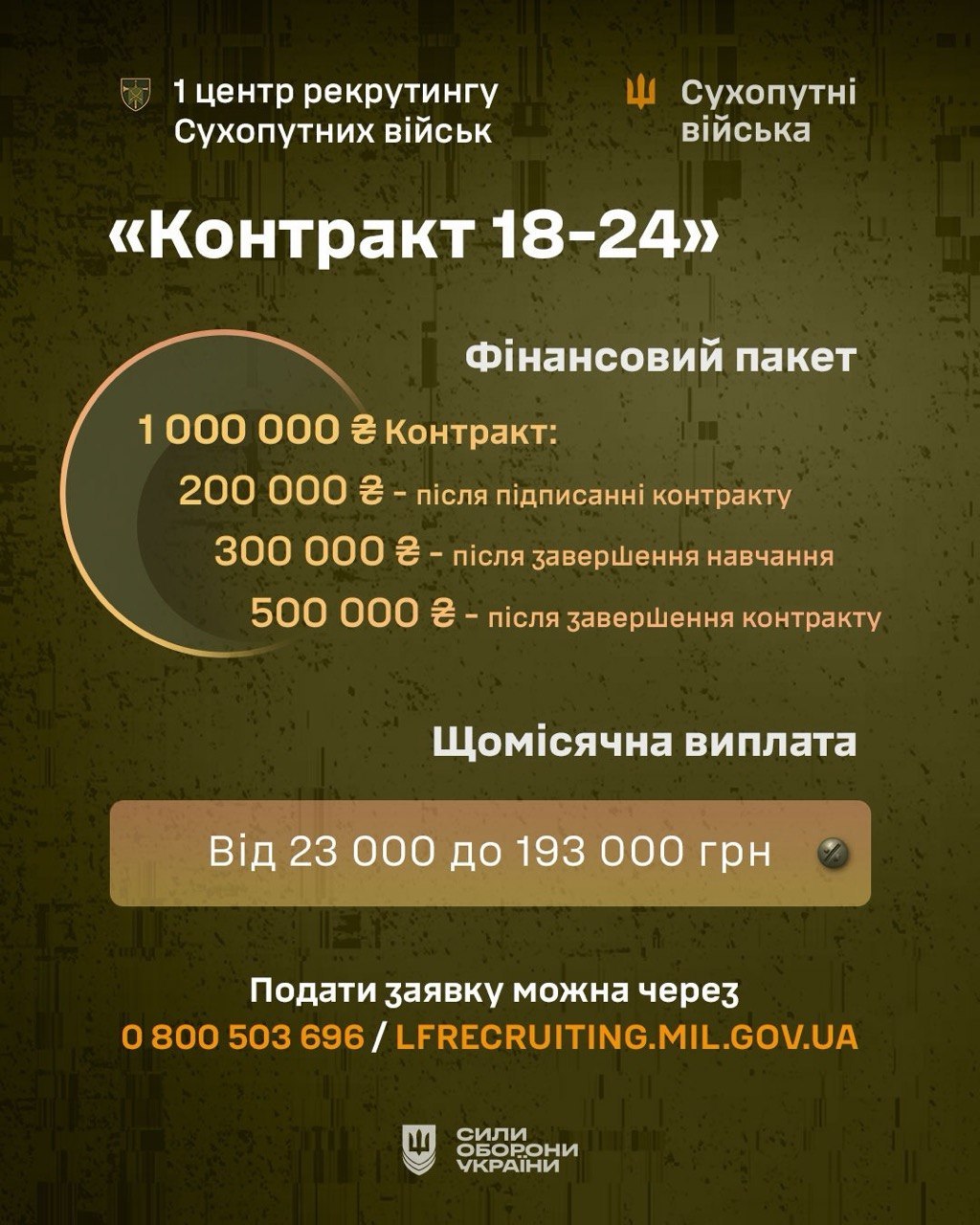 Четвертий слайд інфографіки «Контракт 18-24», що деталізує фінансові умови. Текст повідомляє про загальний фінансовий пакет у 1 000 000 гривень, який виплачується поетапно: 200 000 — після підписання контракту, 300 000 — після завершення навчання, 500 000 — після завершення контракту. Також зазначено щомісячну виплату: від 23 000 до 193 000 гривень. Внизу сторінки вказано номер телефону та сайт рекрутингового центру.