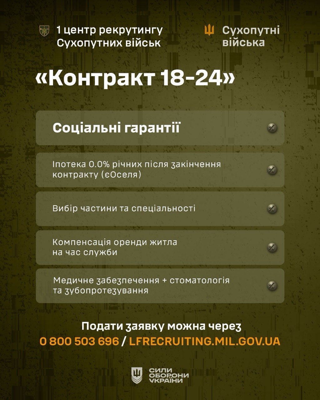 Третій слайд інфографіки програми «Контракт 18-24» Сухопутних військ під назвою «Соціальні гарантії». Текст на картках повідомляє про такі пільги: іпотека 0.0% річних після закінчення контракту за програмою єОселя; вільний вибір частини та спеціальності; компенсація оренди житла на час служби; повне медичне забезпечення, включаючи стоматологію та зубопротезування. У нижній частині розміщено контактні дані для подачі заявки.