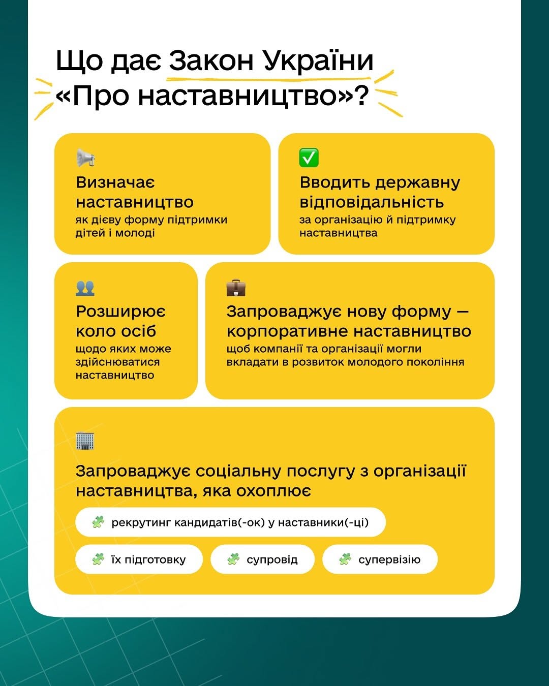 Четверта картка з білим тлом та бірюзовими кутами, присвячена нормам закону. Зверху нанесено заголовок: «Що дає Закон України “Про наставництво”?». Нижче розміщено чотири блоки у вигляді жовтих прямокутників із закругленими кутами:  «Визначає наставництво як дієву форму підтримки дітей і молоді» (іконка рупора).  «Вводить державну відповідальність за організацію й підтримку наставництва» (іконка зеленого прапорця).  «Розширює коло осіб щодо яких може здійснюватися наставництво» (іконка двох людей).  «Запроваджує нову форму — корпоративне наставництво, щоб компанії та організації могли вкладати в розвиток молодого покоління» (іконка дипломата).  У самому низу розміщено великий жовтий блок з іконкою будівлі, який деталізує запровадження соціальної послуги з організації наставництва. Вона охоплює чотири етапи, виділені у білі овали з малюнками пазлів: рекрутинг кандидатів, їх підготовка, супровід та супервізія.