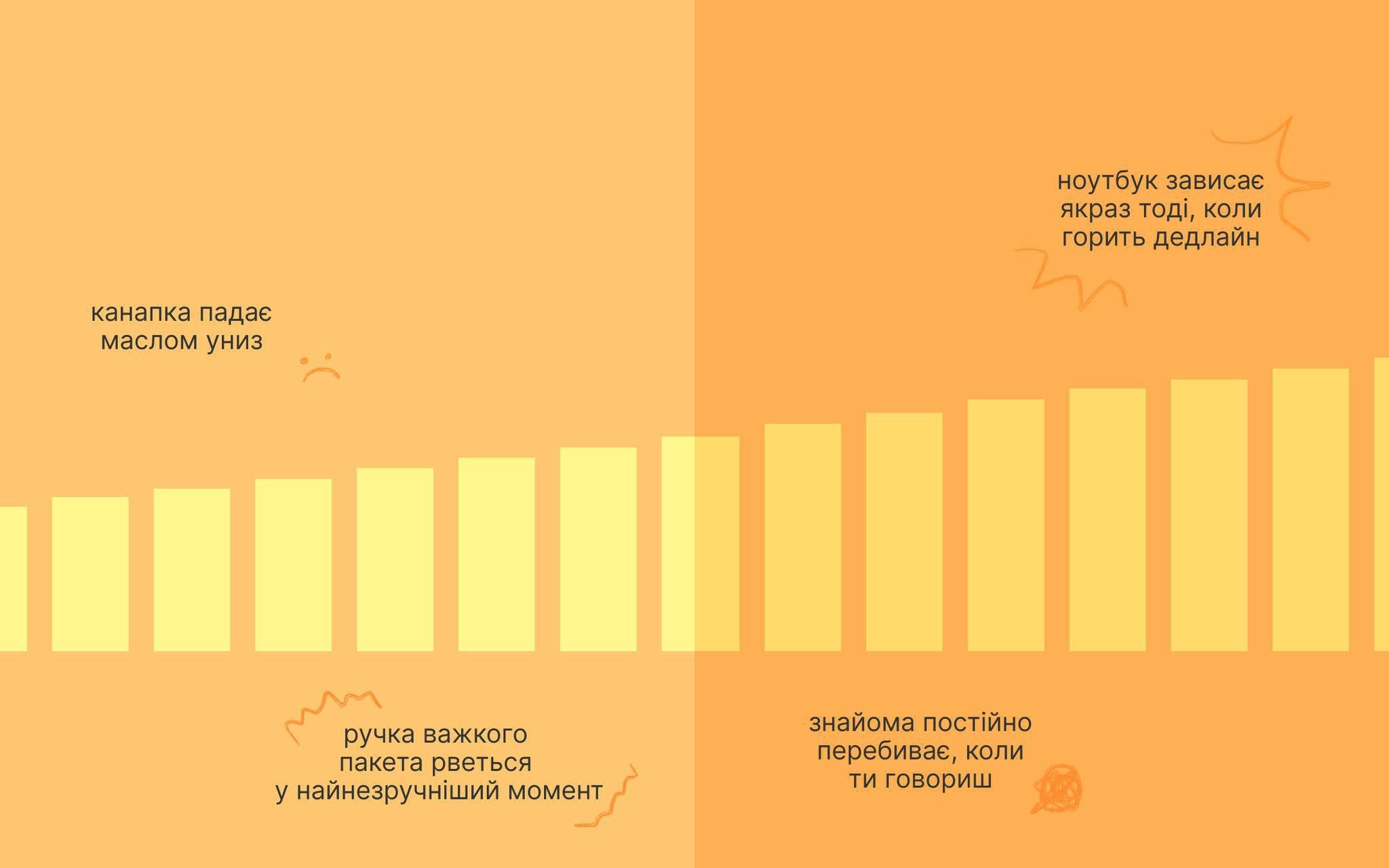 Плакат у теплих помаранчевих відтінках, що показує стовпчиковий графік, який постійно зростає, символізуючи накопичення агресії. Біля стовпчиків розташовані написи, що описують причини дратівливості: 
