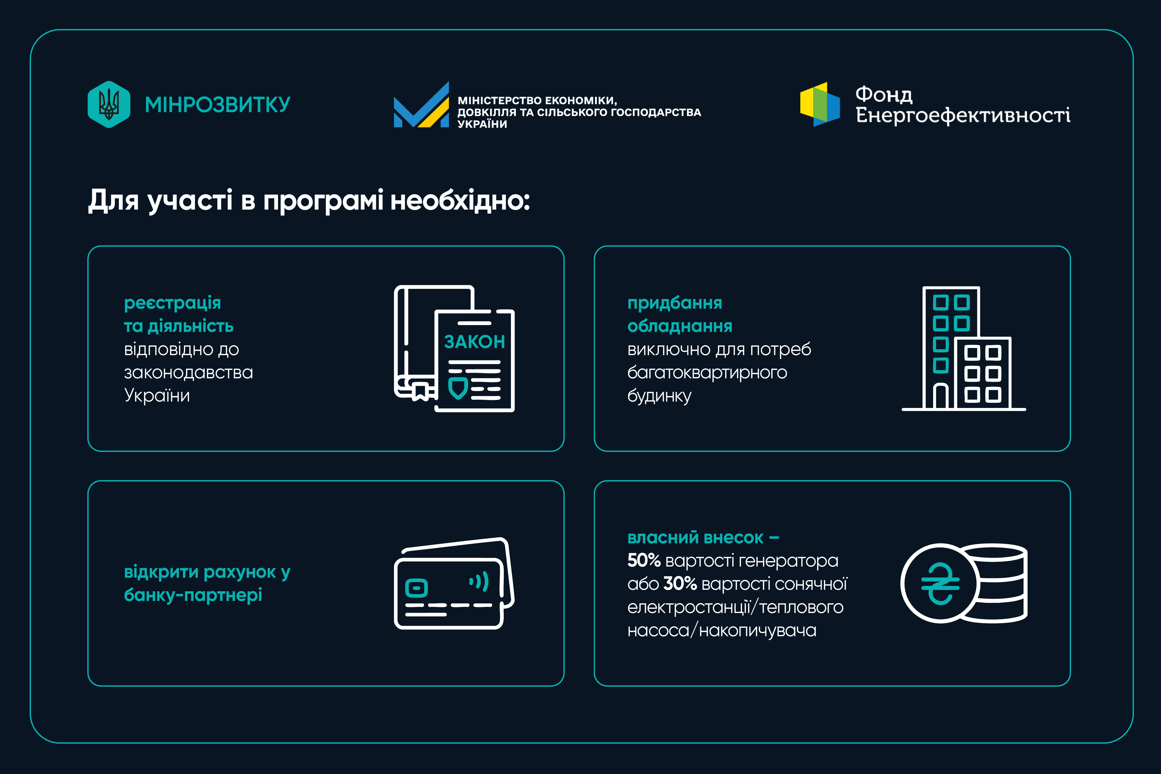 Інфографіка про умови участі в програмі енергонезалежності. Містить чотири кроки: офіційна реєстрація, купівля обладнання для багатоквартирного будинку, відкриття рахунку в банку та власний внесок у розмірі 30–50%.