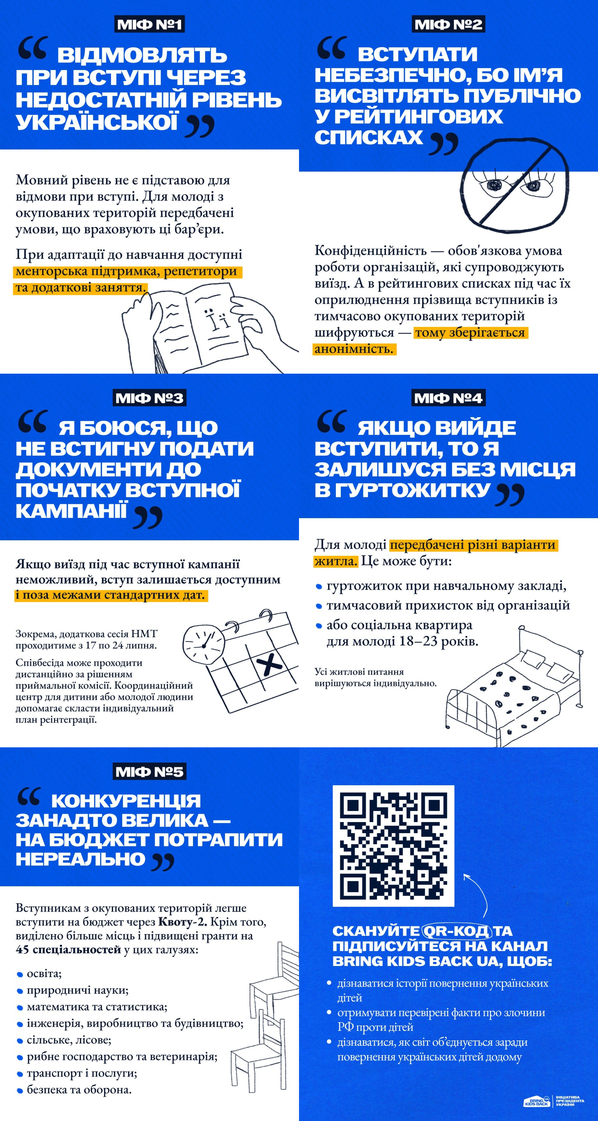 Синьо-біла інформаційна графіка, що розвінчує п'ять міфів про вступ до університетів для молоді з окупованих територій. Кожен тематичний блок містить роз'яснення прав вступників, прості ілюстрації, а в нижньому кутку розміщено QR-код із посиланням на інформаційний канал.