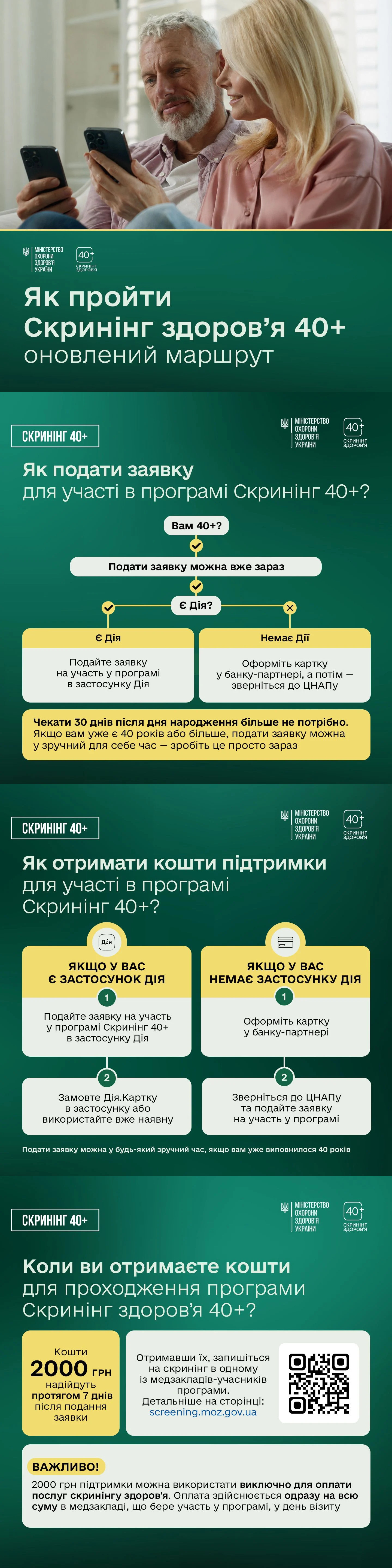 Інфографіка на зеленому тлі з інструкцією «Як пройти Скринінг здоров'я 40+: оновлений маршрут», що містить блок-схеми про подачу заявки, отримання коштів підтримки у розмірі 2000 грн та QR-код для деталей.