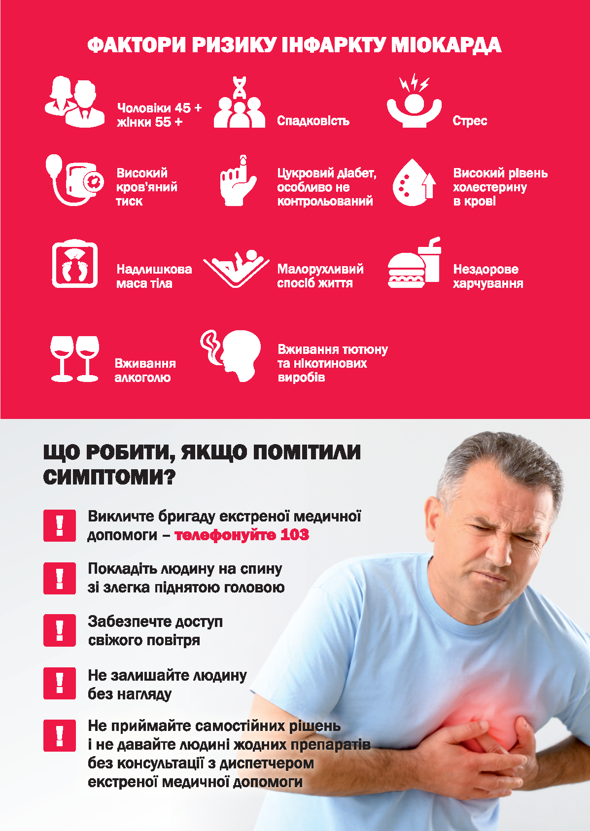 Інфографіка про фактори ризику інфаркту міокарда (вік, стрес, тиск, шкідливі звички) та алгоритм дій при виявленні симптомів. На ілюстрації зображено чоловіка, який тримається за груди, та перелік порад: викликати 103, забезпечити спокій і доступ повітря.