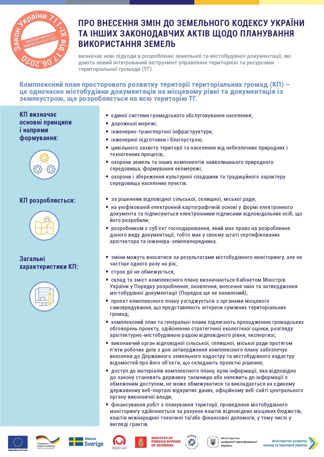 інфографіка  Закона України 711-IX від 17.06.2020 «Про внесення змін до Земельного кодексу України та інших законодавчих актів щодо планування використання земель»