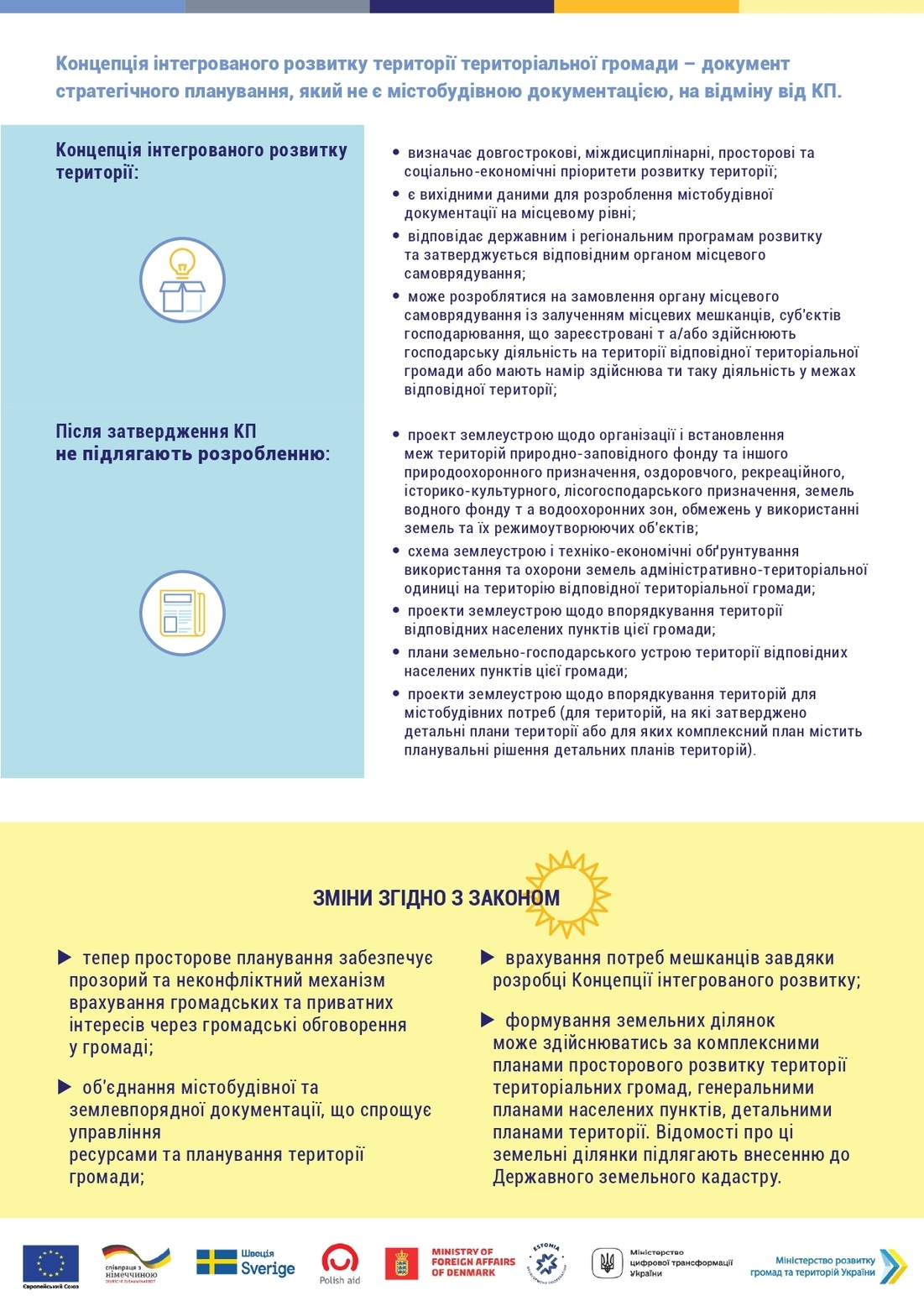 інфографіка Закона України 711-IX від 17.06.2020 «Про внесення змін до Земельного кодексу України та інших законодавчих актів щодо планування використання земель» друга частина