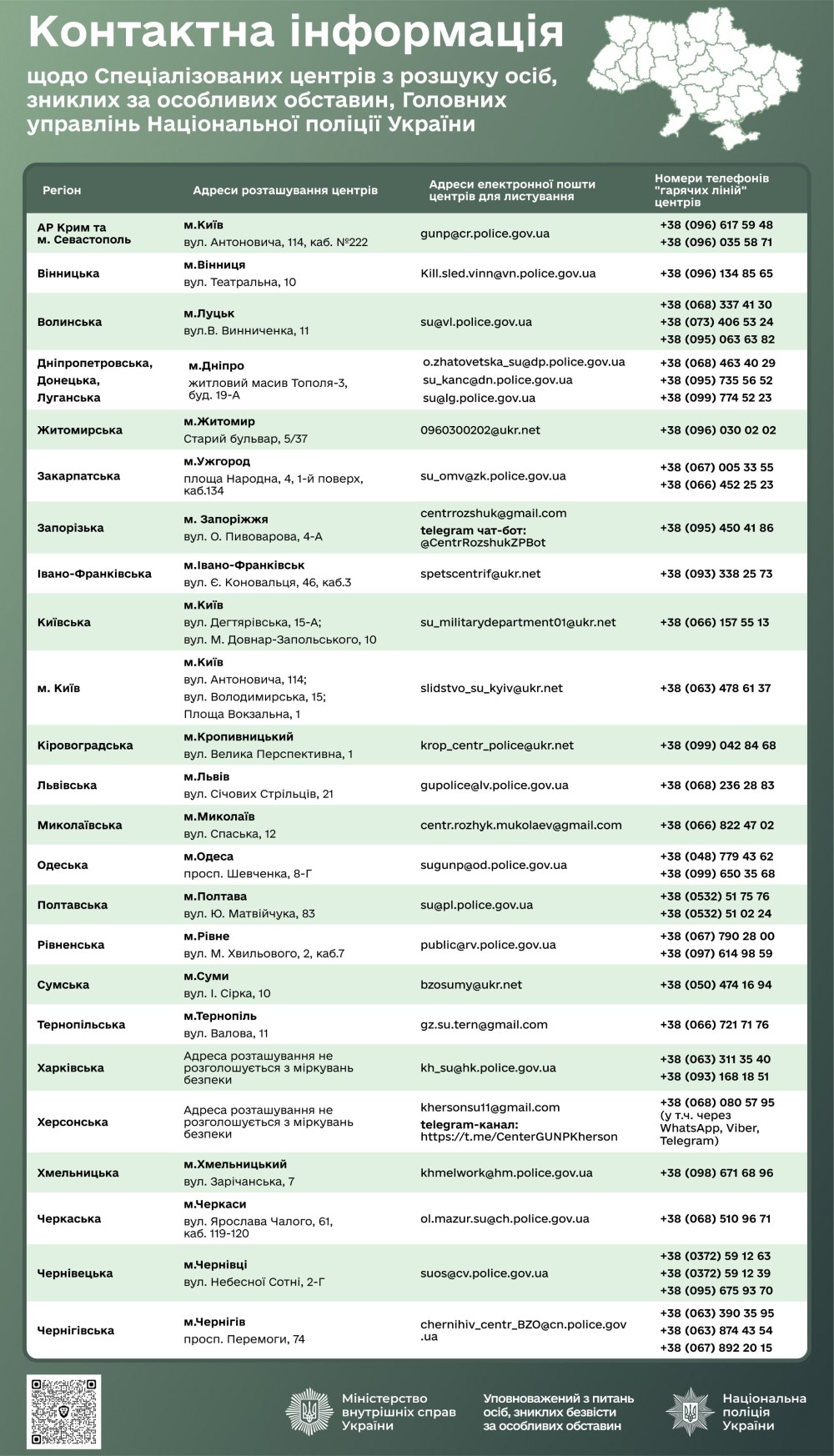 Таблиця з контактною інформацією Спеціалізованих центрів з розшуку осіб, зниклих за особливих обставин, по всіх регіонах України. Список містить назви міст, адреси центрів, електронну пошту та номери телефонів «гарячих ліній». У верхній частині — мапа України, у нижній — логотипи МВС України, Нацполіції та Уповноваженого з питань осіб, зниклих безвісти.
