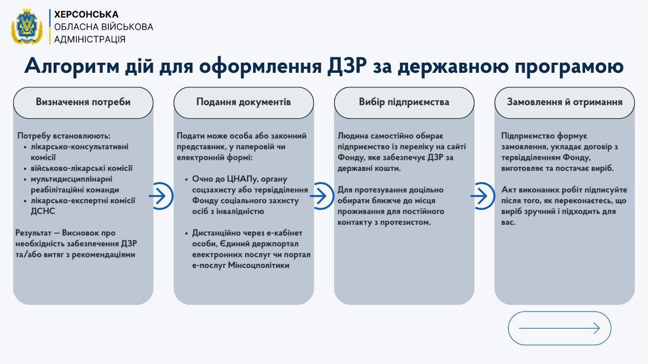 Інфографіка