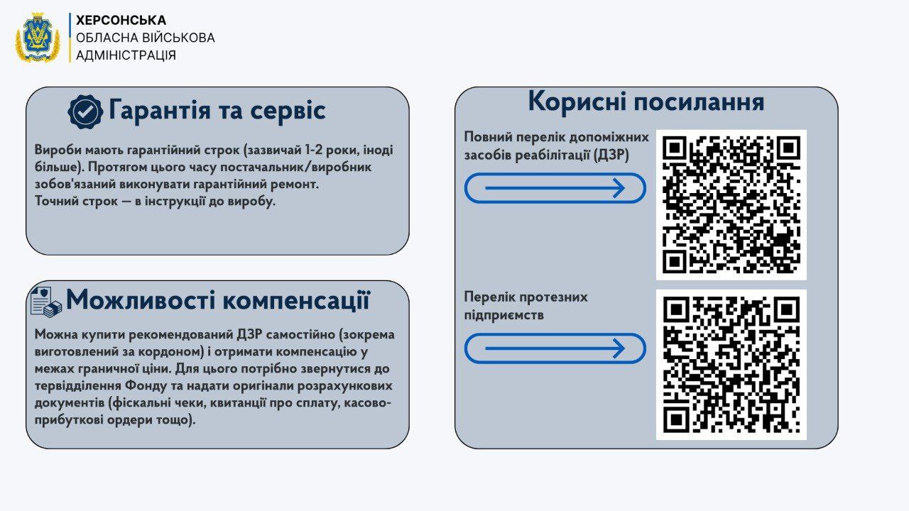 Інфографіка про гарантію, компенсацію та корисні посилання щодо ДЗР. Розділ