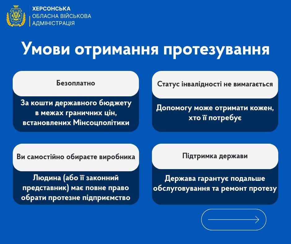 Слайд Херсонської ОВА з умовами отримання протезування: 